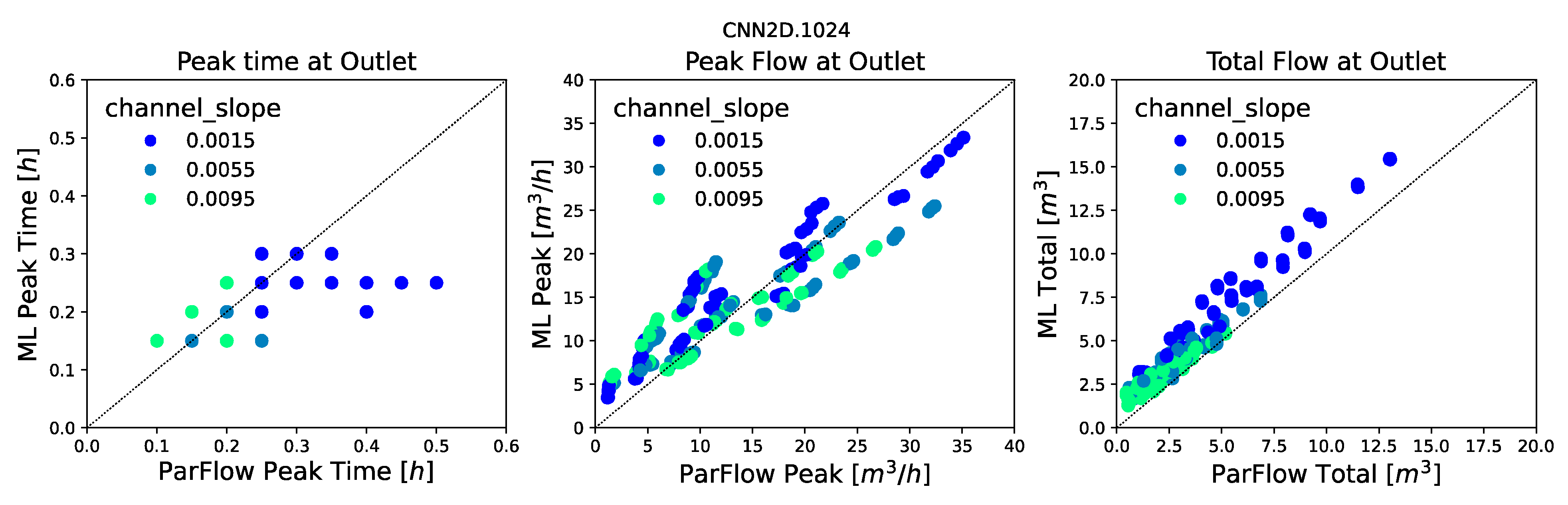 Water 13 03633 g007 550