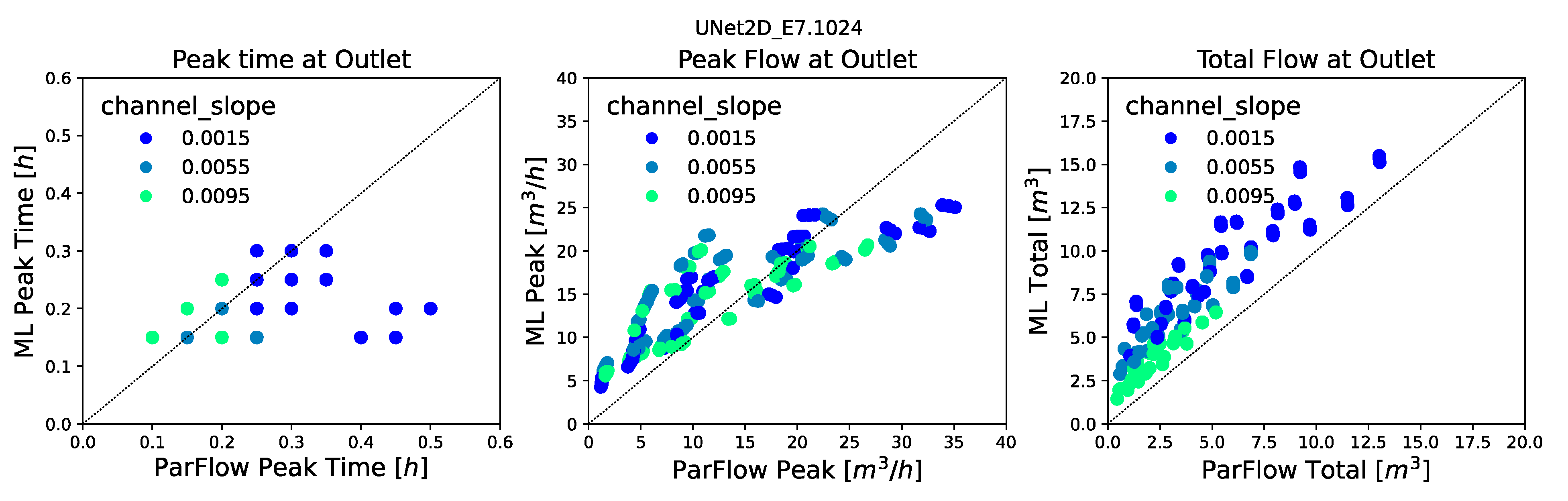 Water 13 03633 g008 550