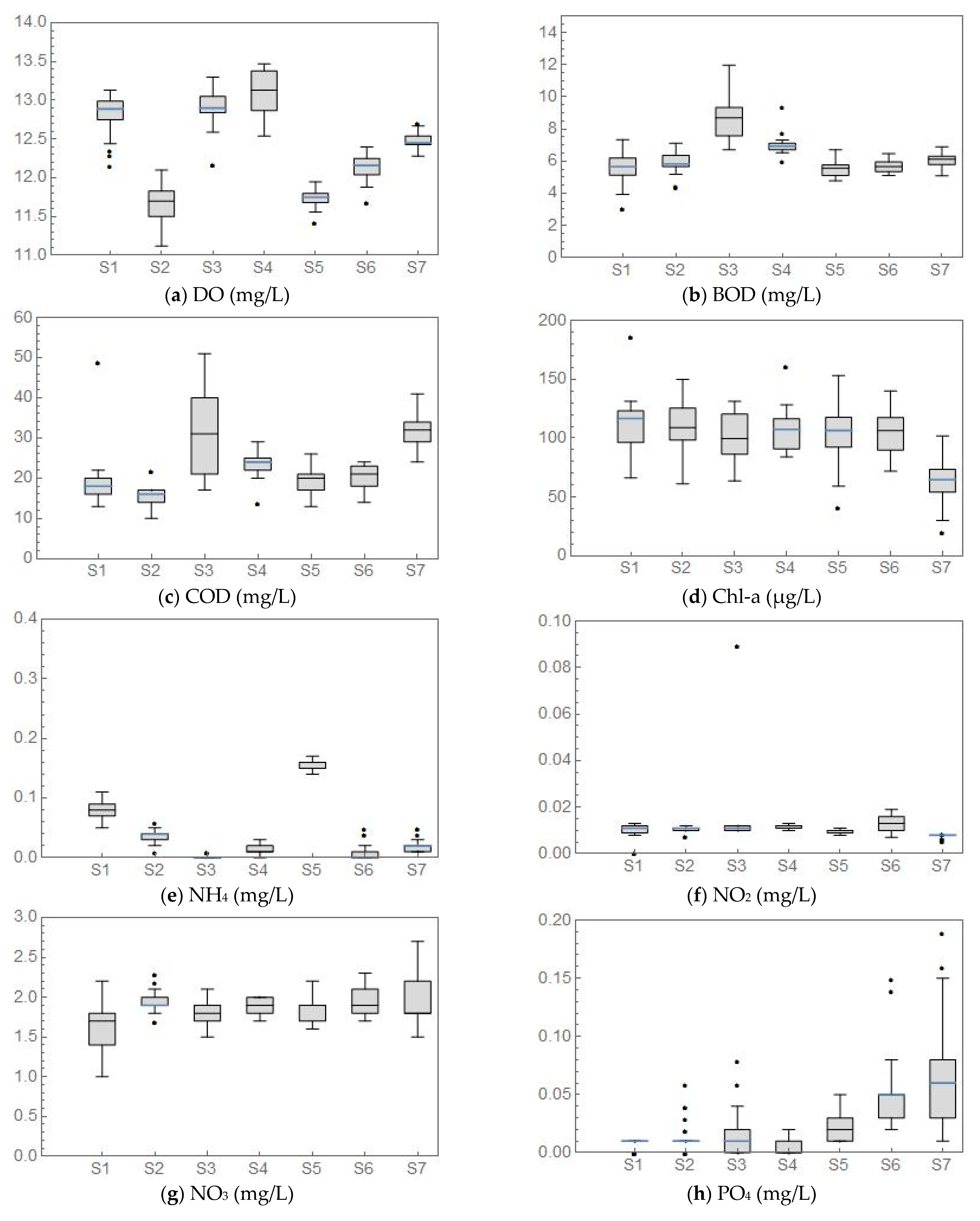 Water 13 03634 g002a 550