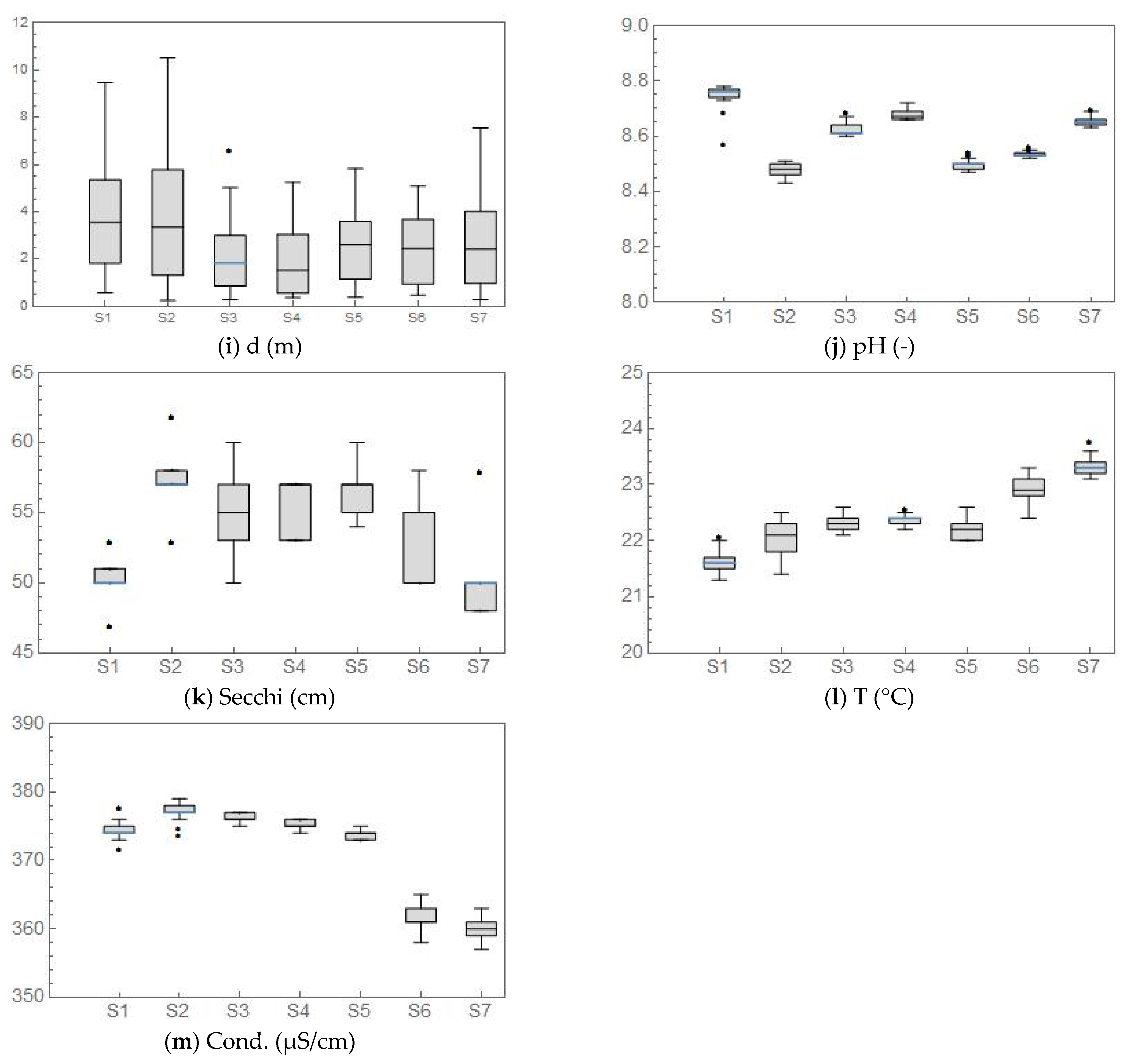 Water 13 03634 g002b 550