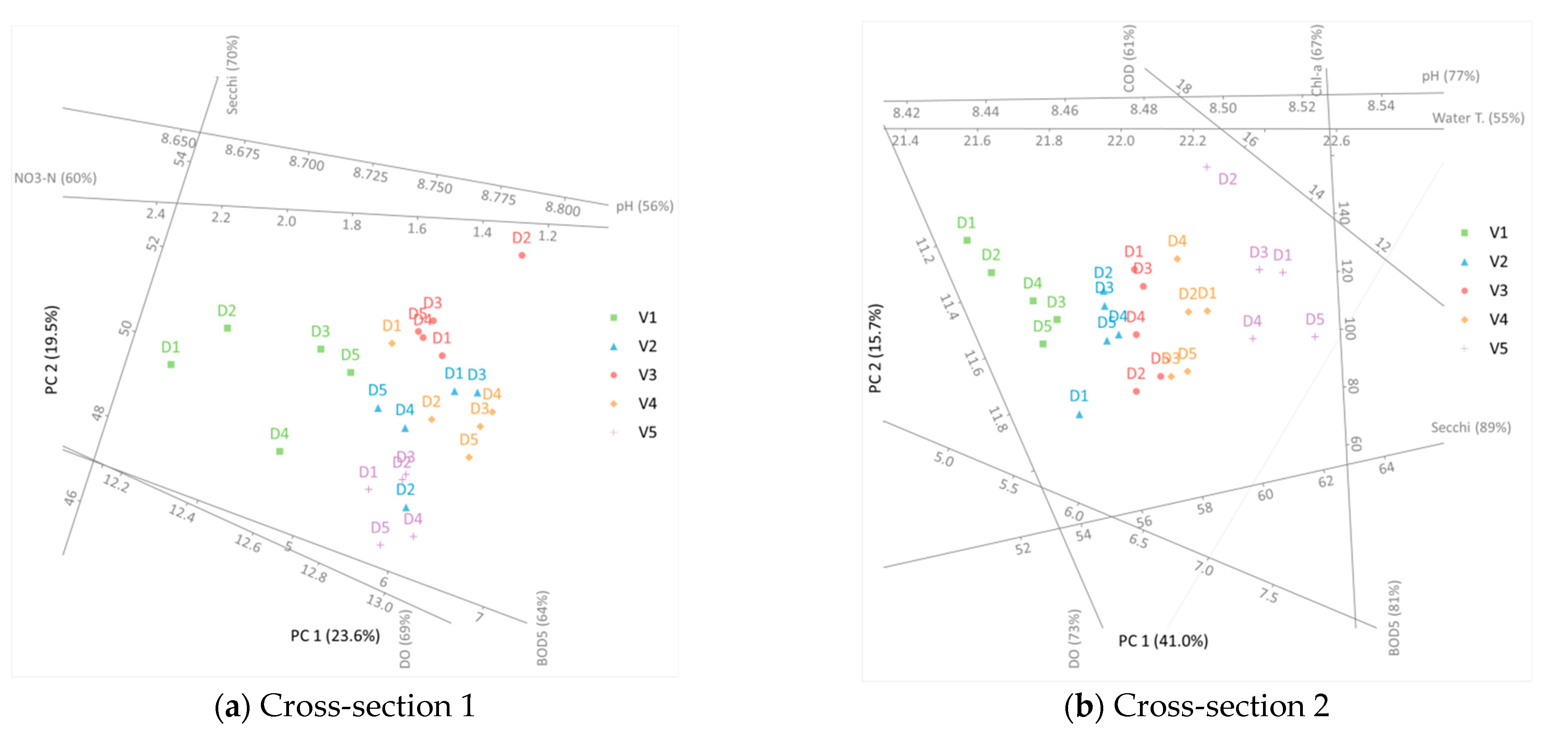 Water 13 03634 g004a 550