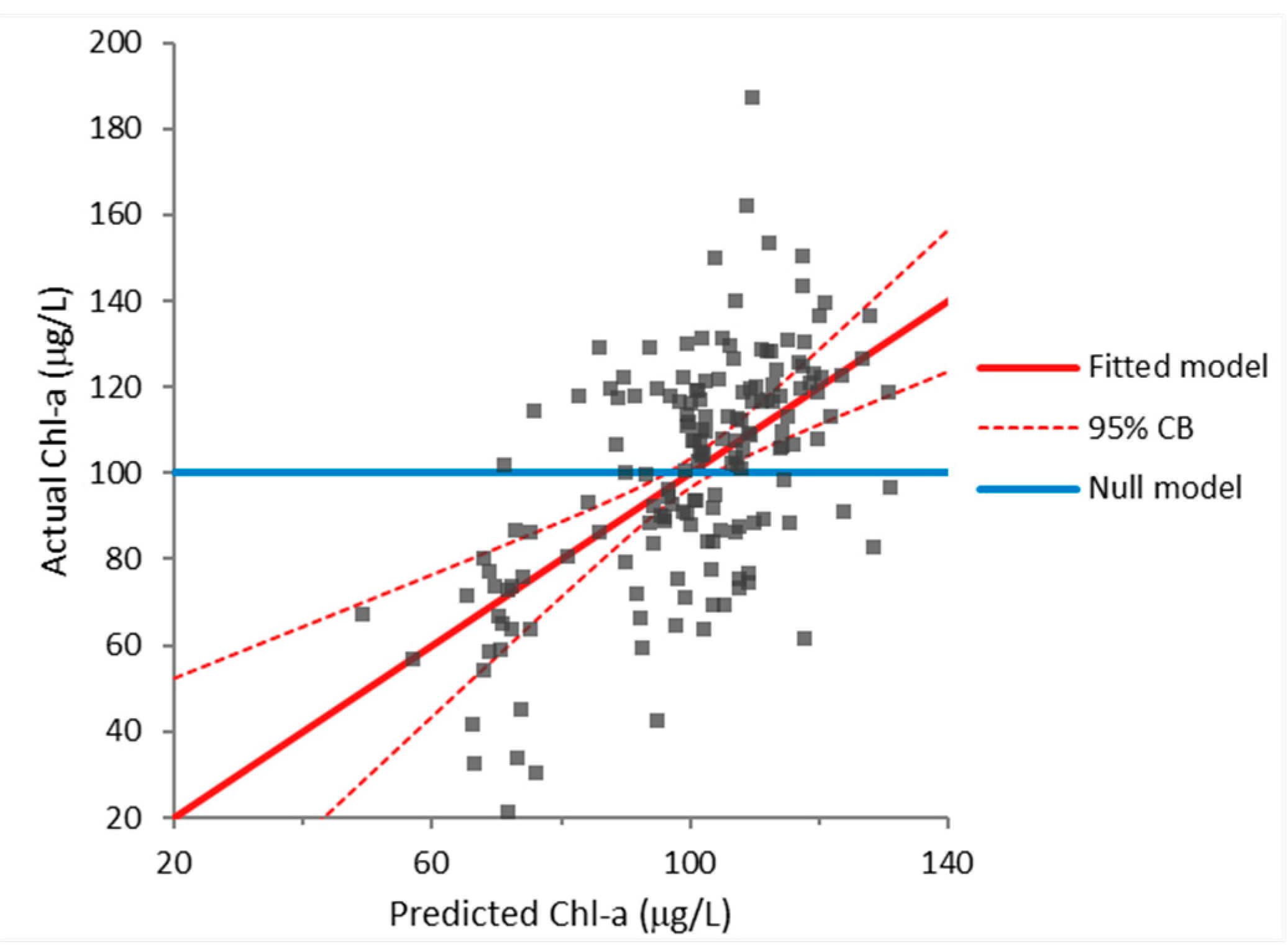 Water 13 03634 g006 550