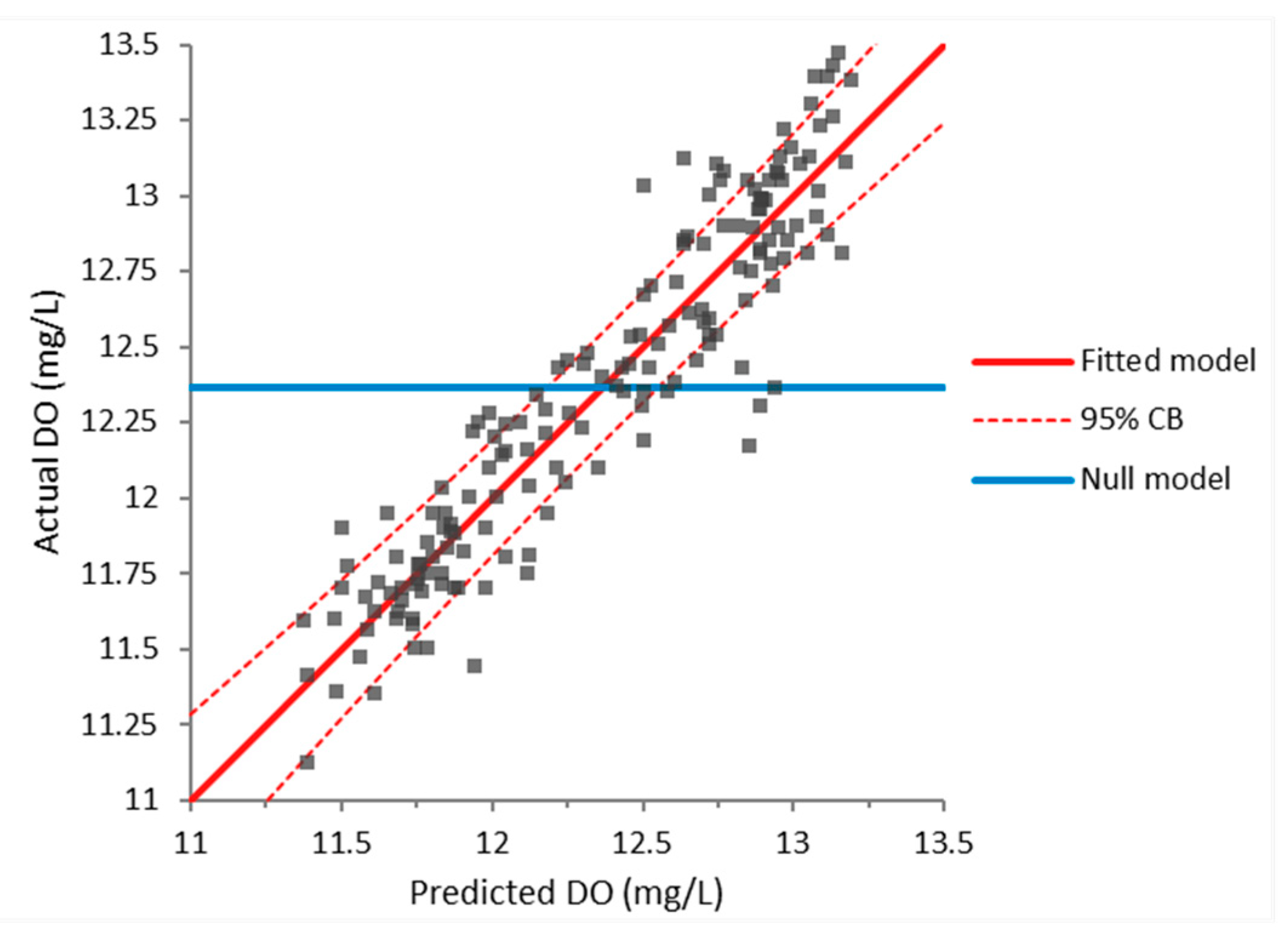 Water 13 03634 g009 550