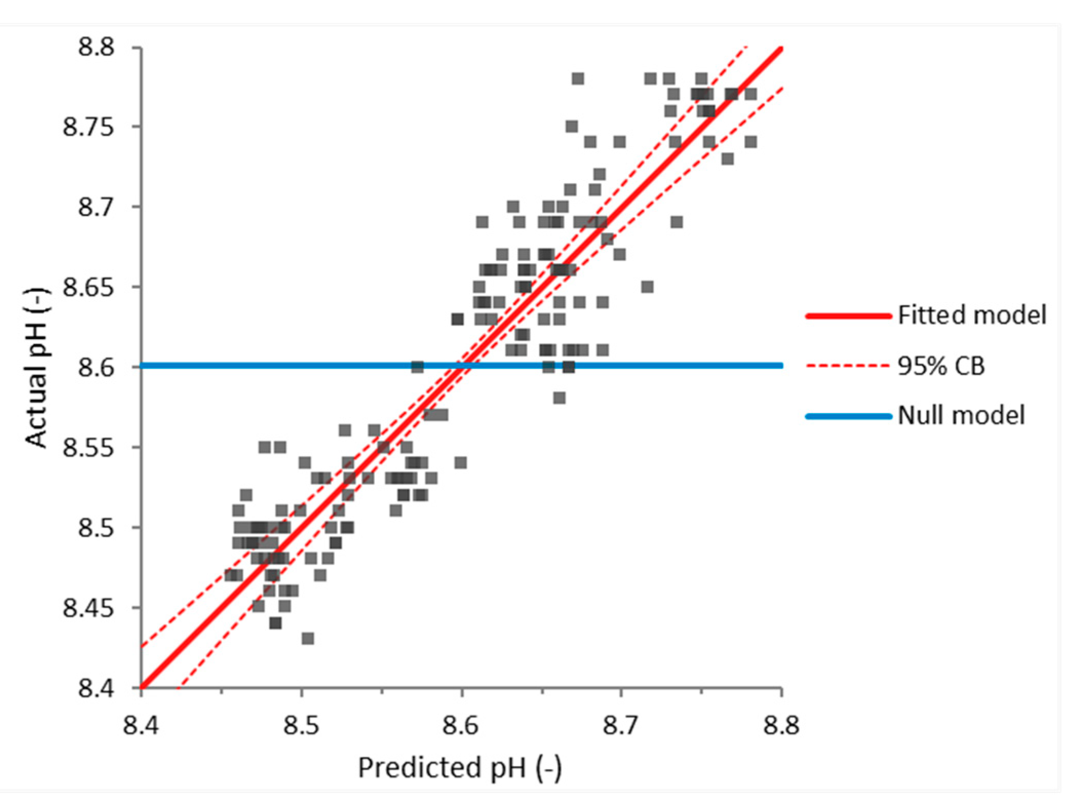 Water 13 03634 g010 550