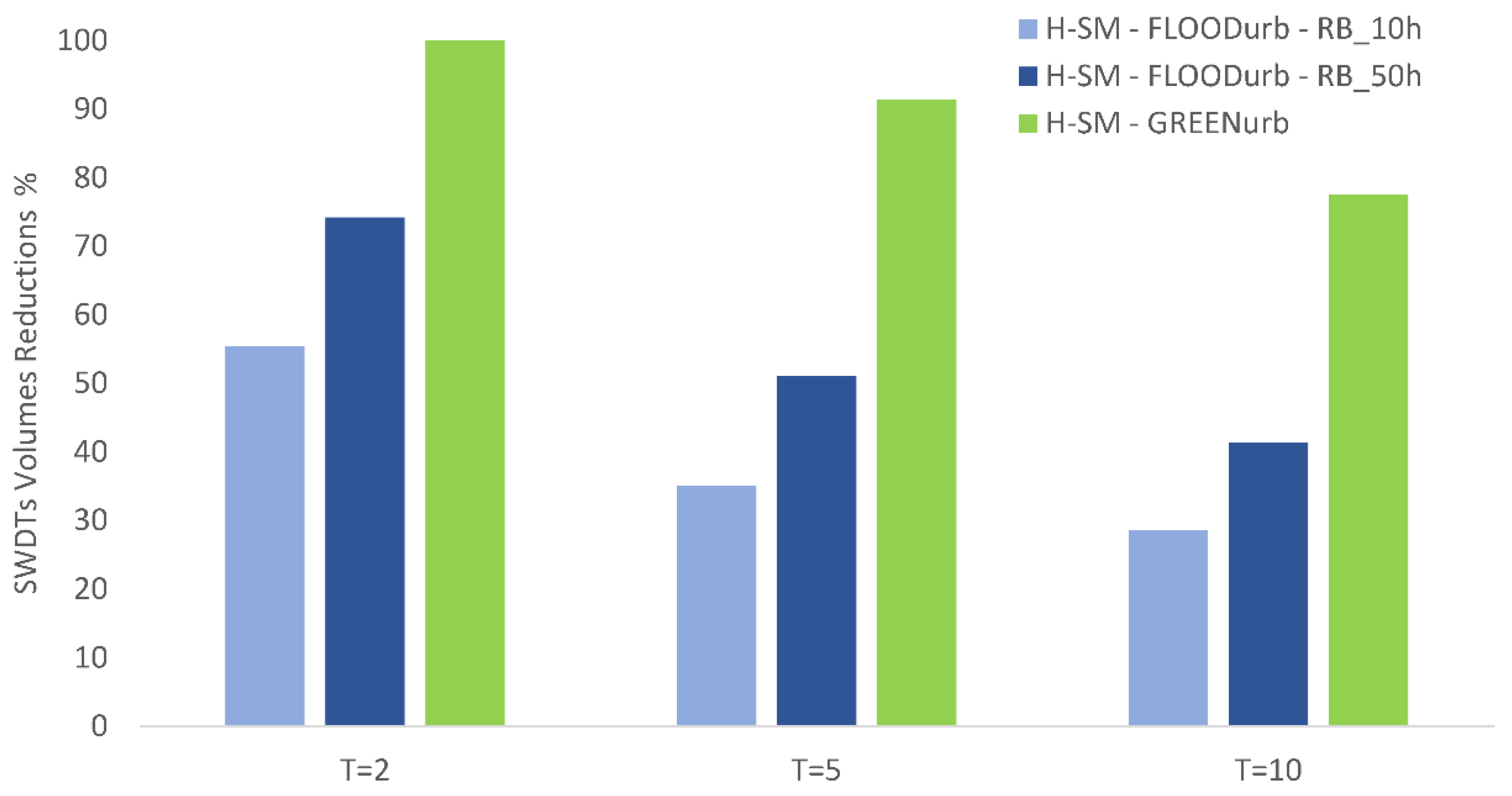 Water 13 03635 g009 550