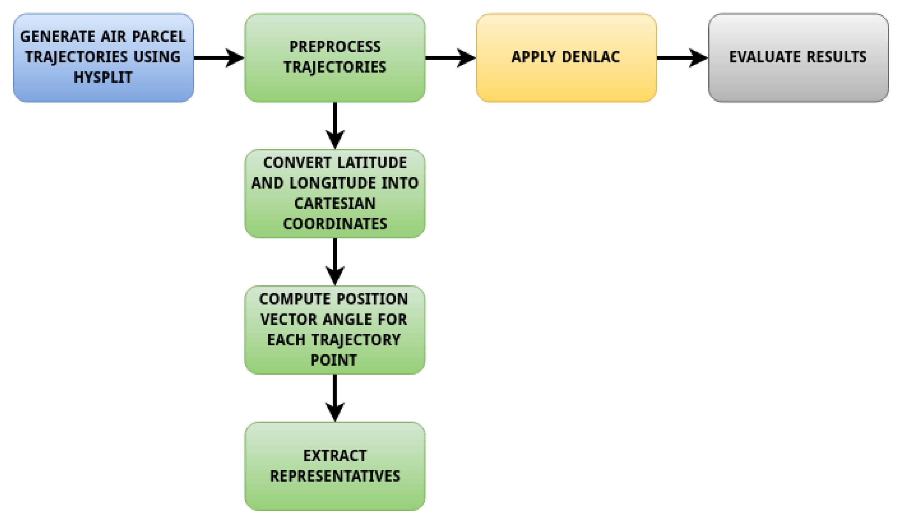 Water 13 03638 g001 550