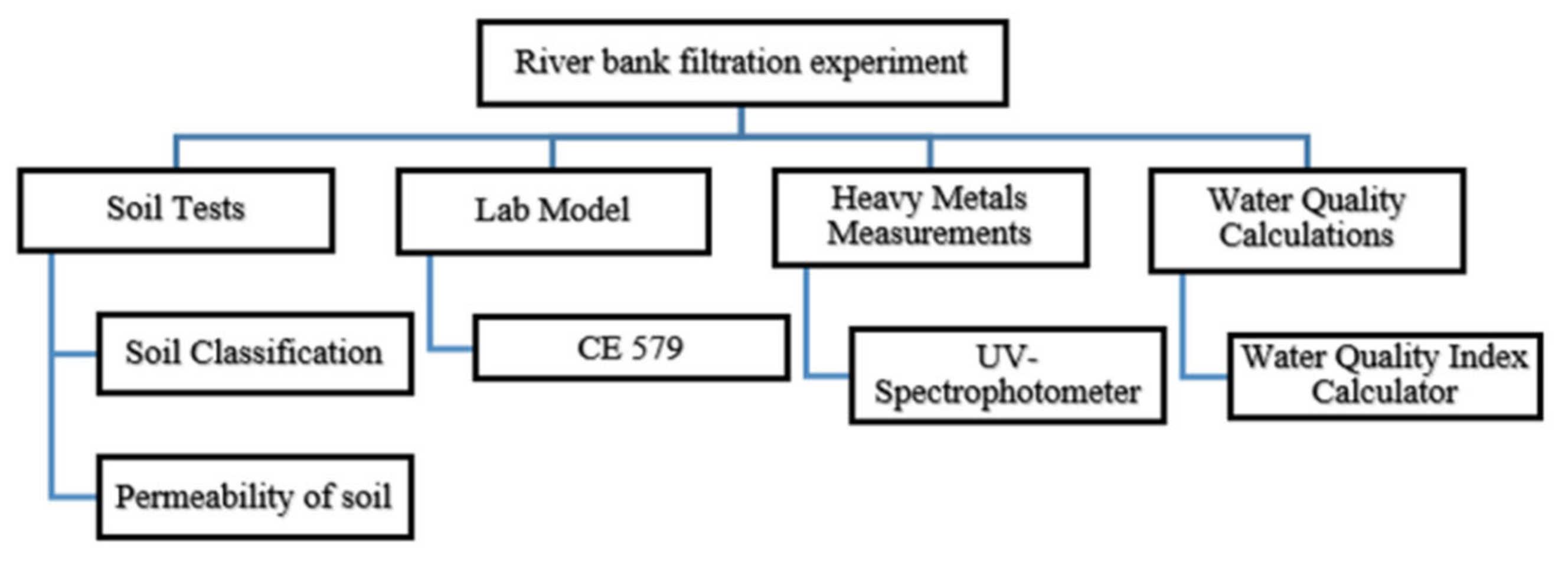Water 13 03642 g001 550