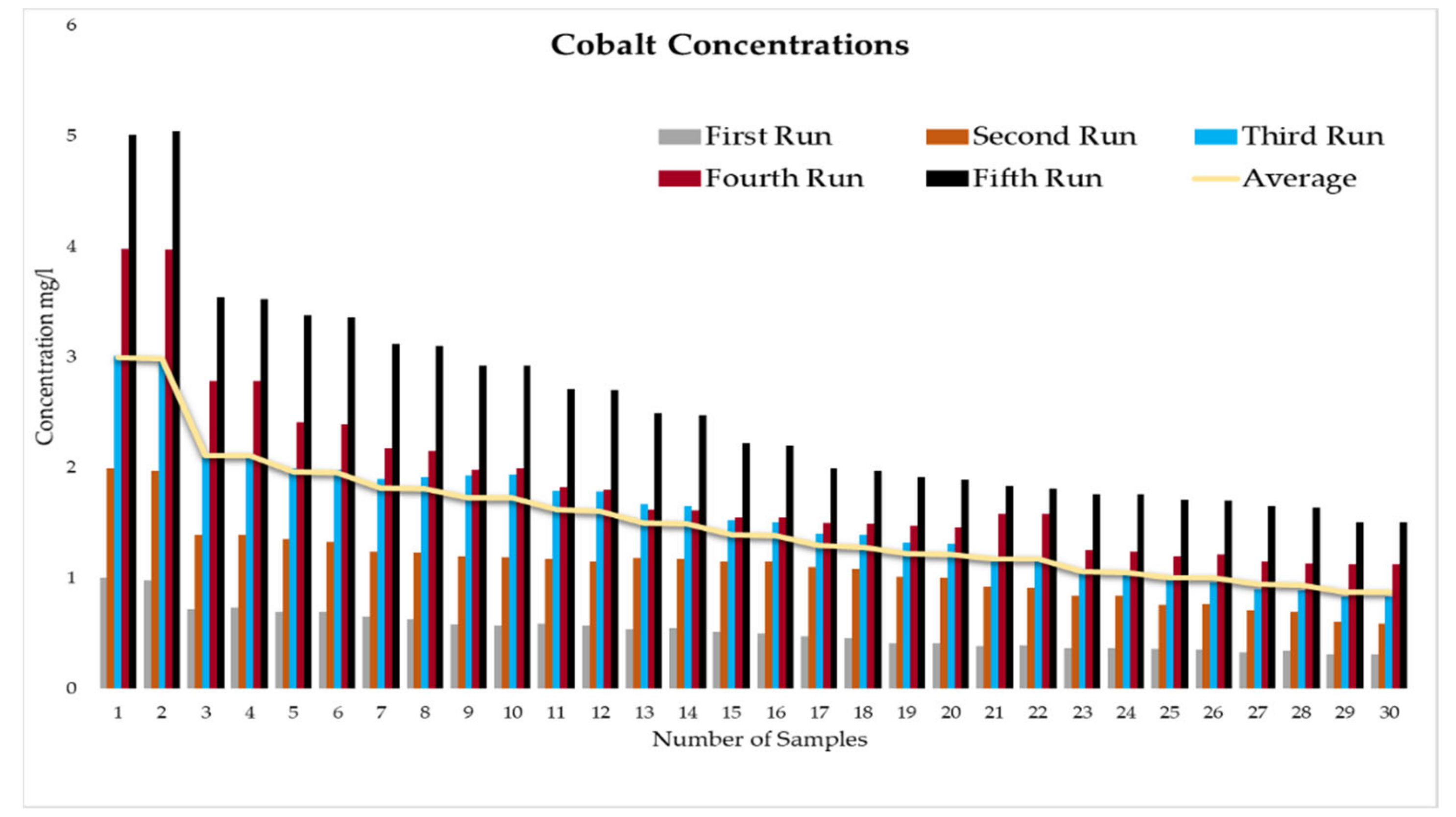 Water 13 03642 g005 550