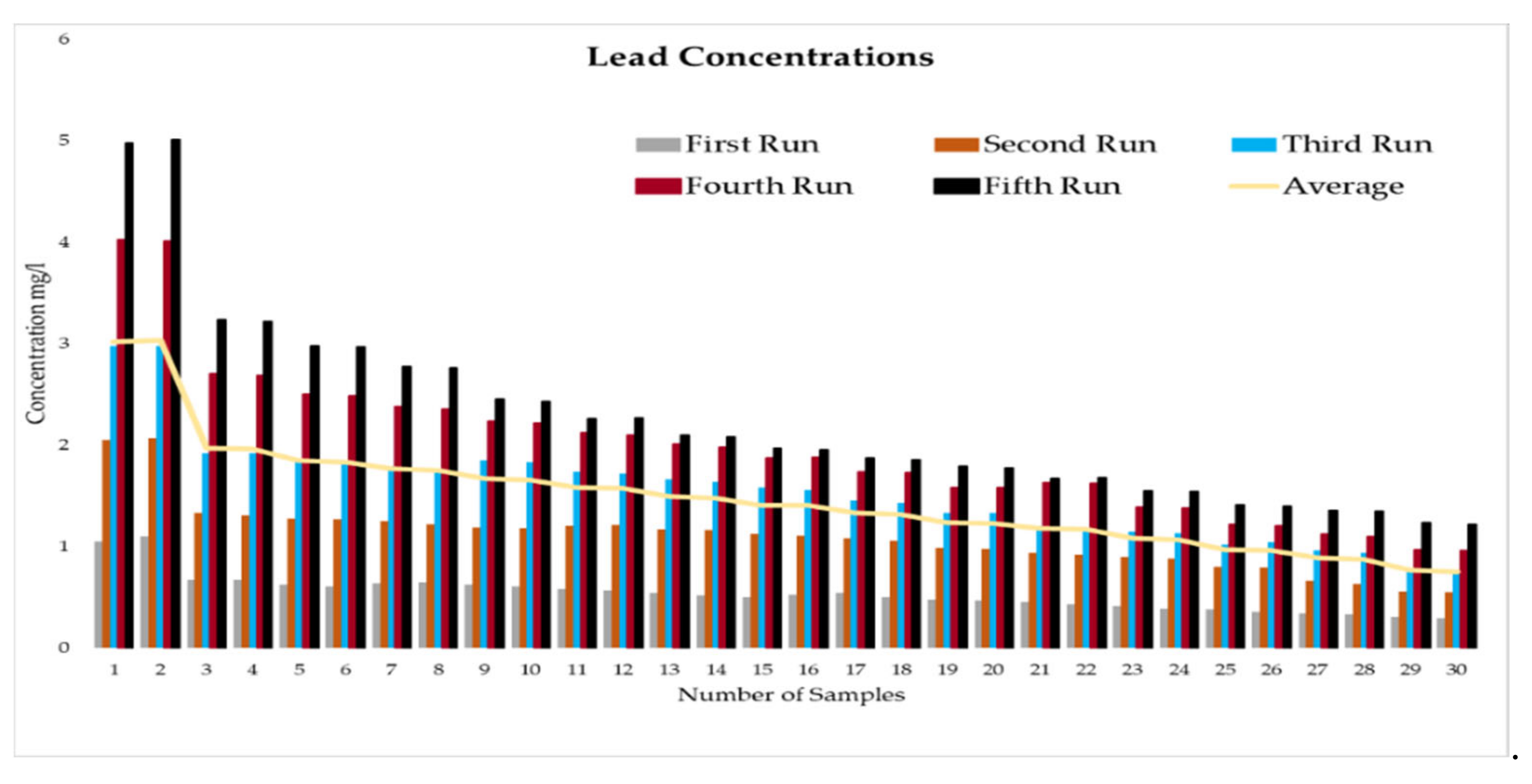 Water 13 03642 g006 550