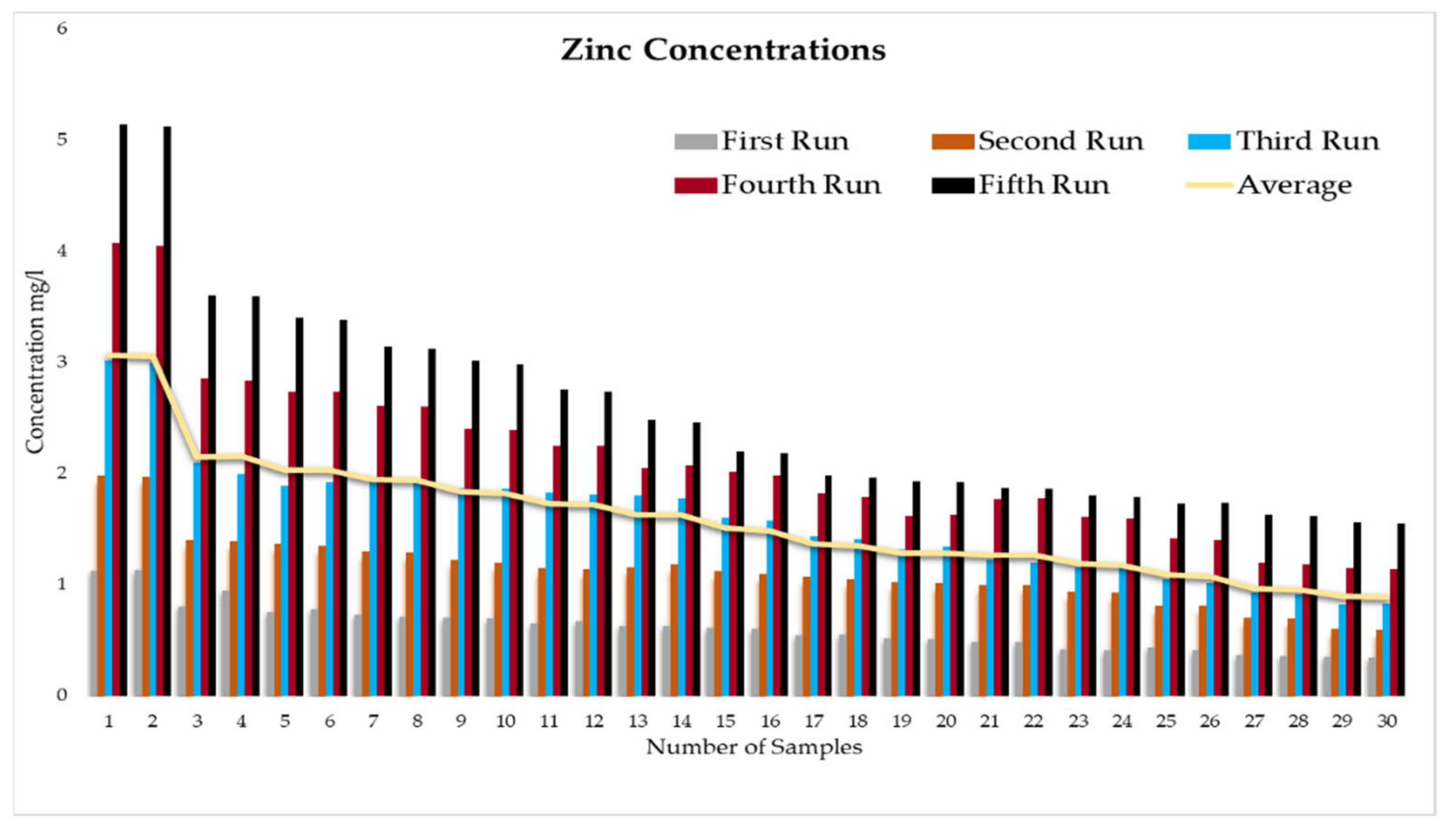 Water 13 03642 g007 550