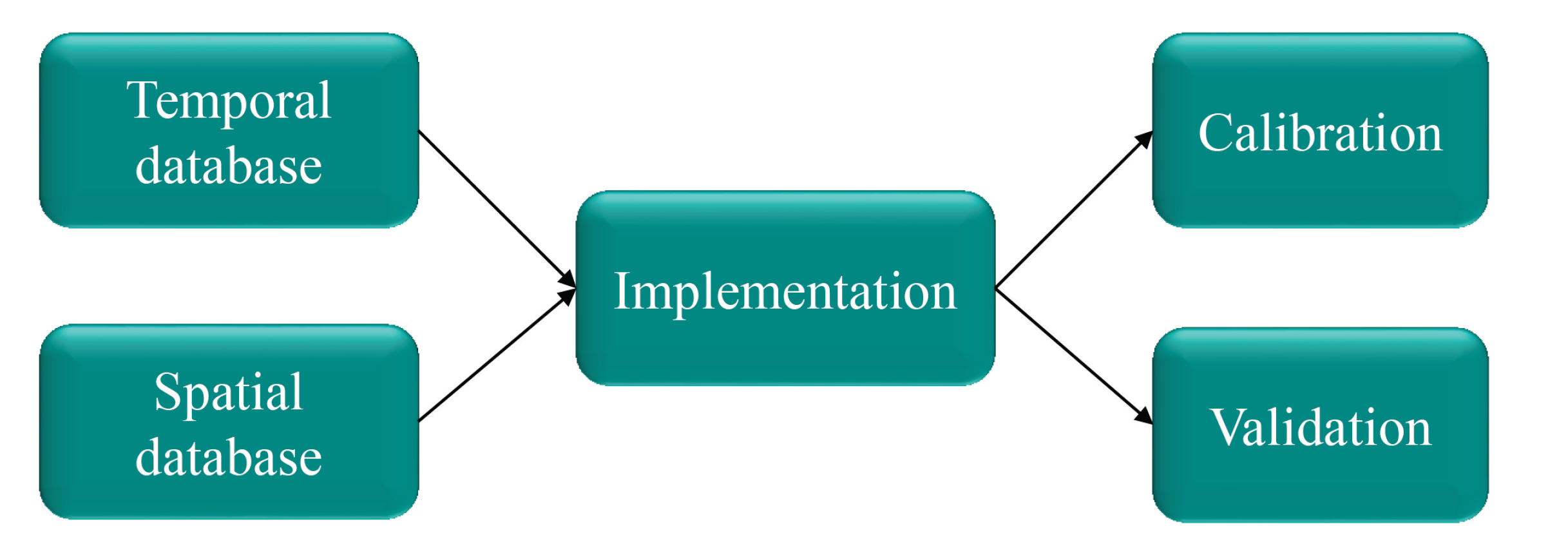 Water 13 03643 g003 550