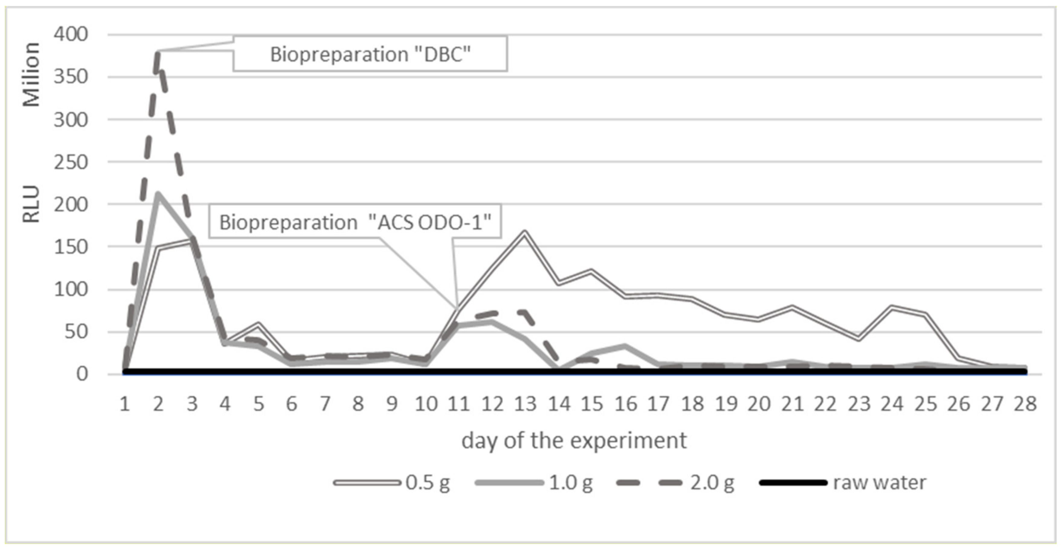 Water 13 03644 g002 Water 13 03644 g002