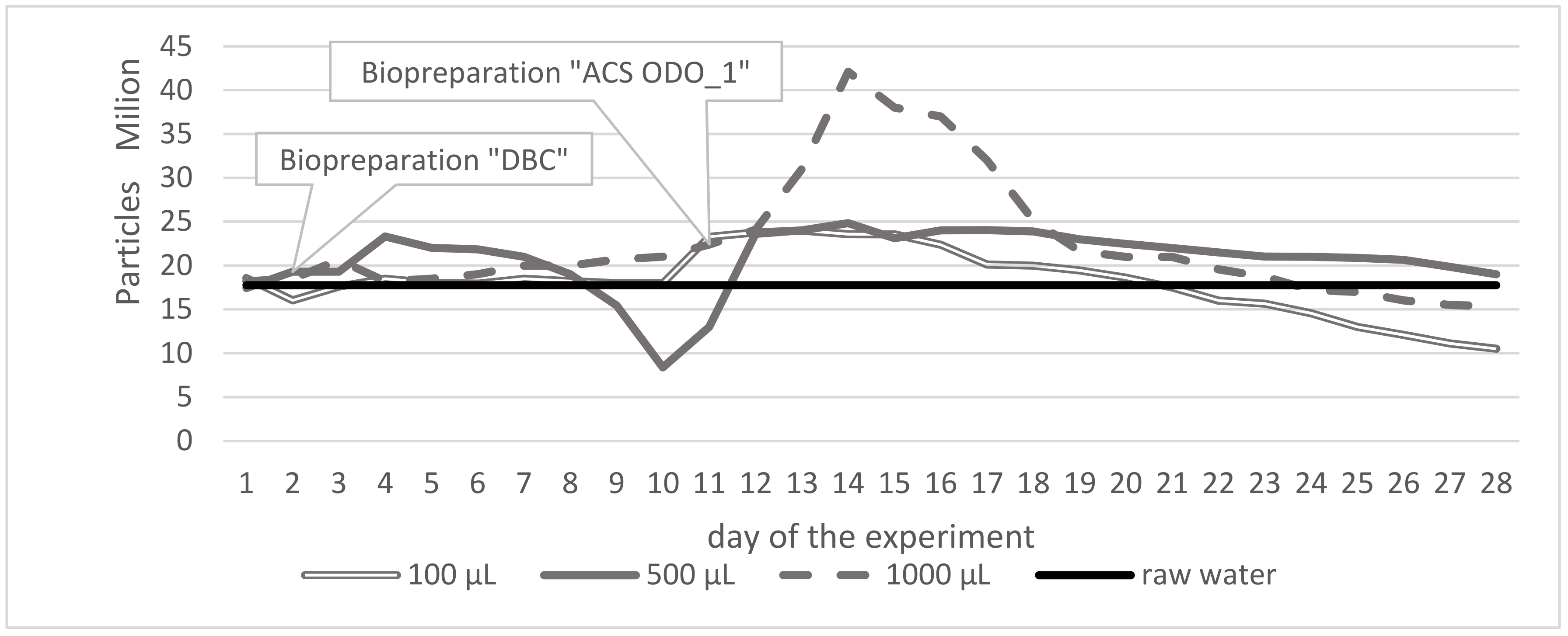 Water 13 03644 g003 Water 13 03644 g003