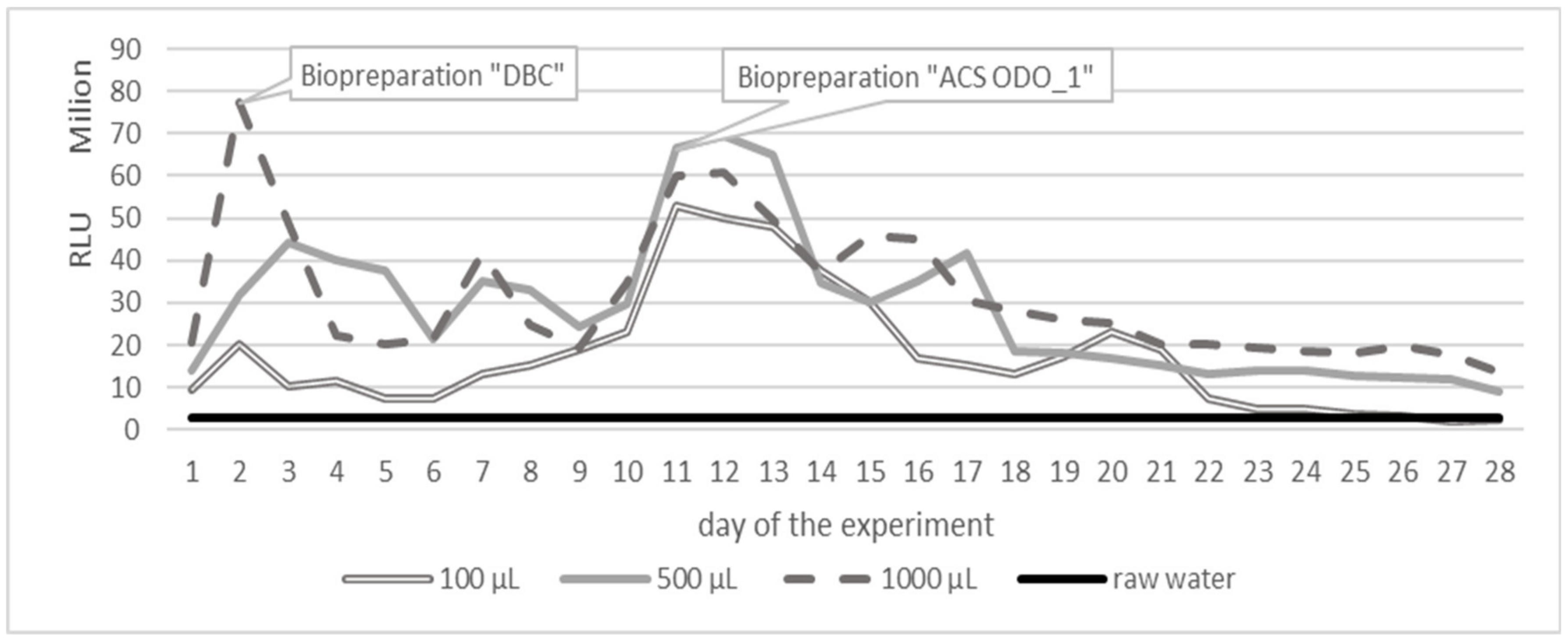 Water 13 03644 g006 Water 13 03644 g006