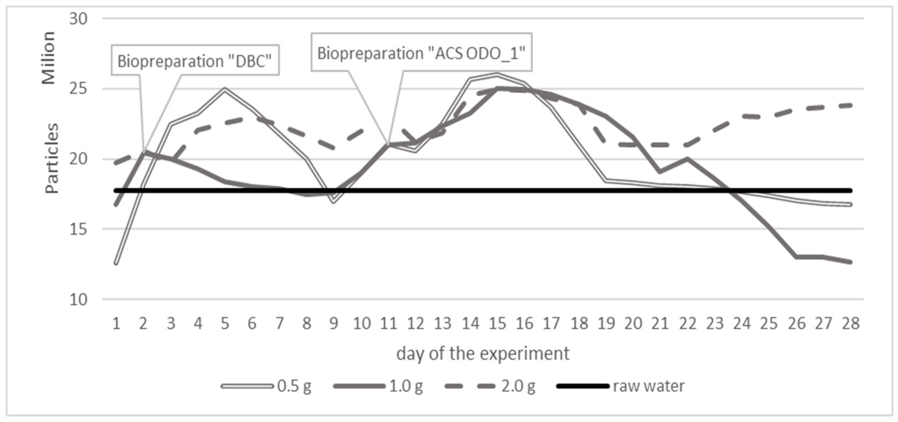 Water 13 03644 g007 Water 13 03644 g007