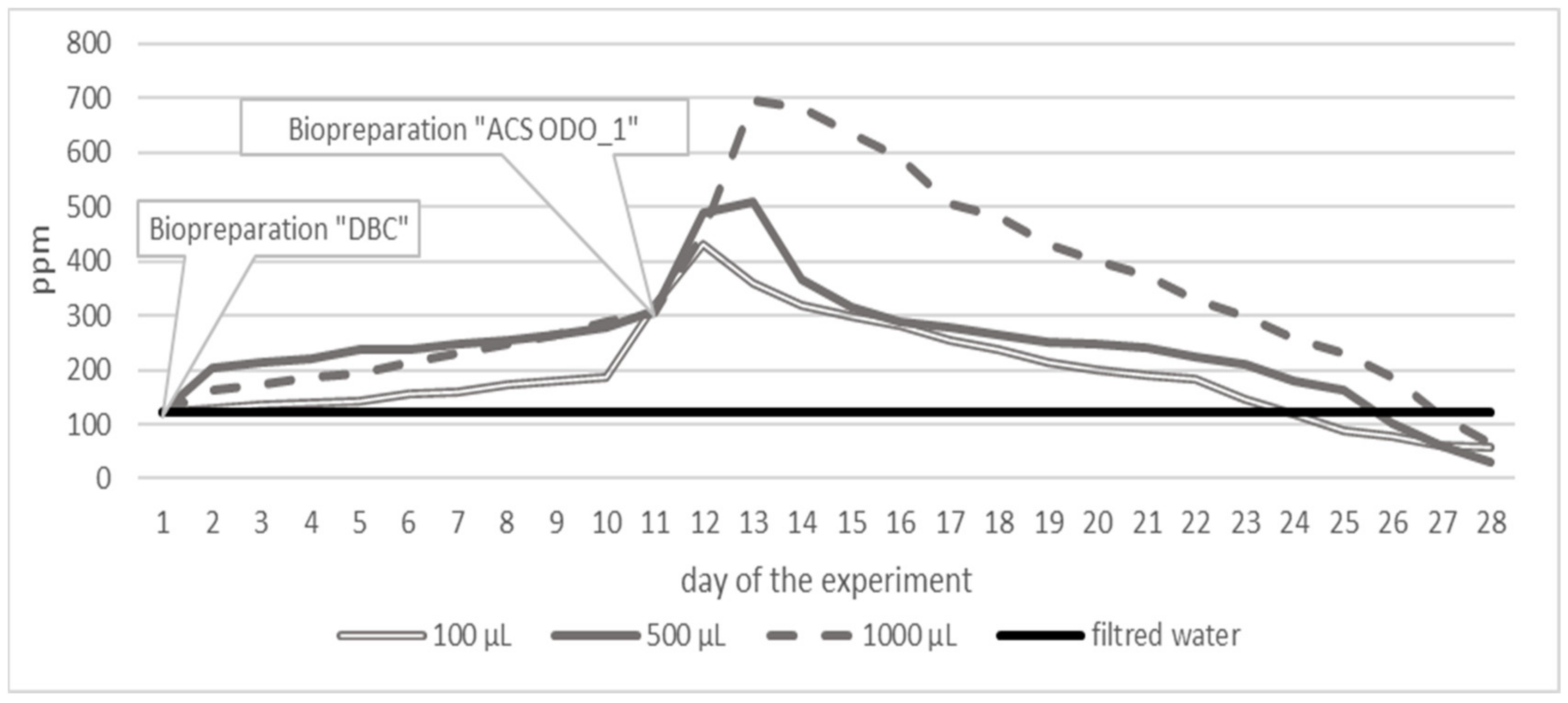Water 13 03644 g009 Water 13 03644 g009