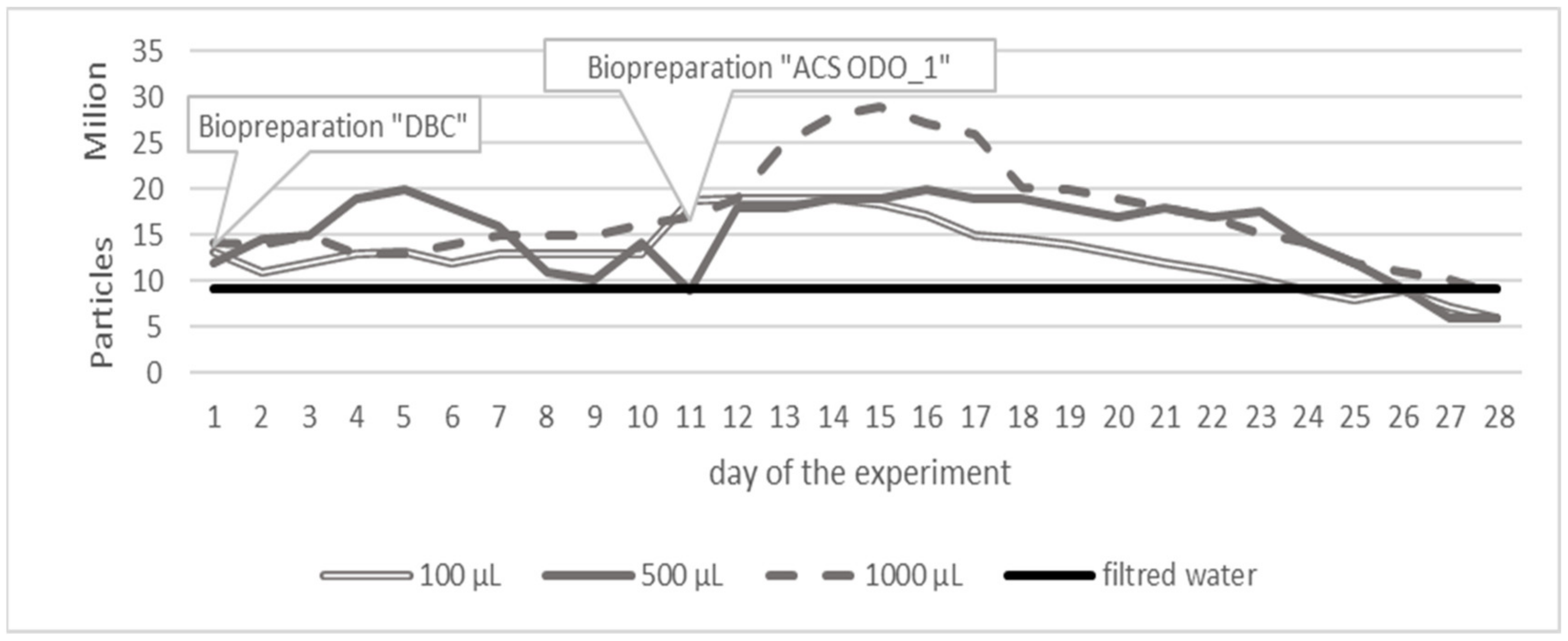 Water 13 03644 g011 Water 13 03644 g011
