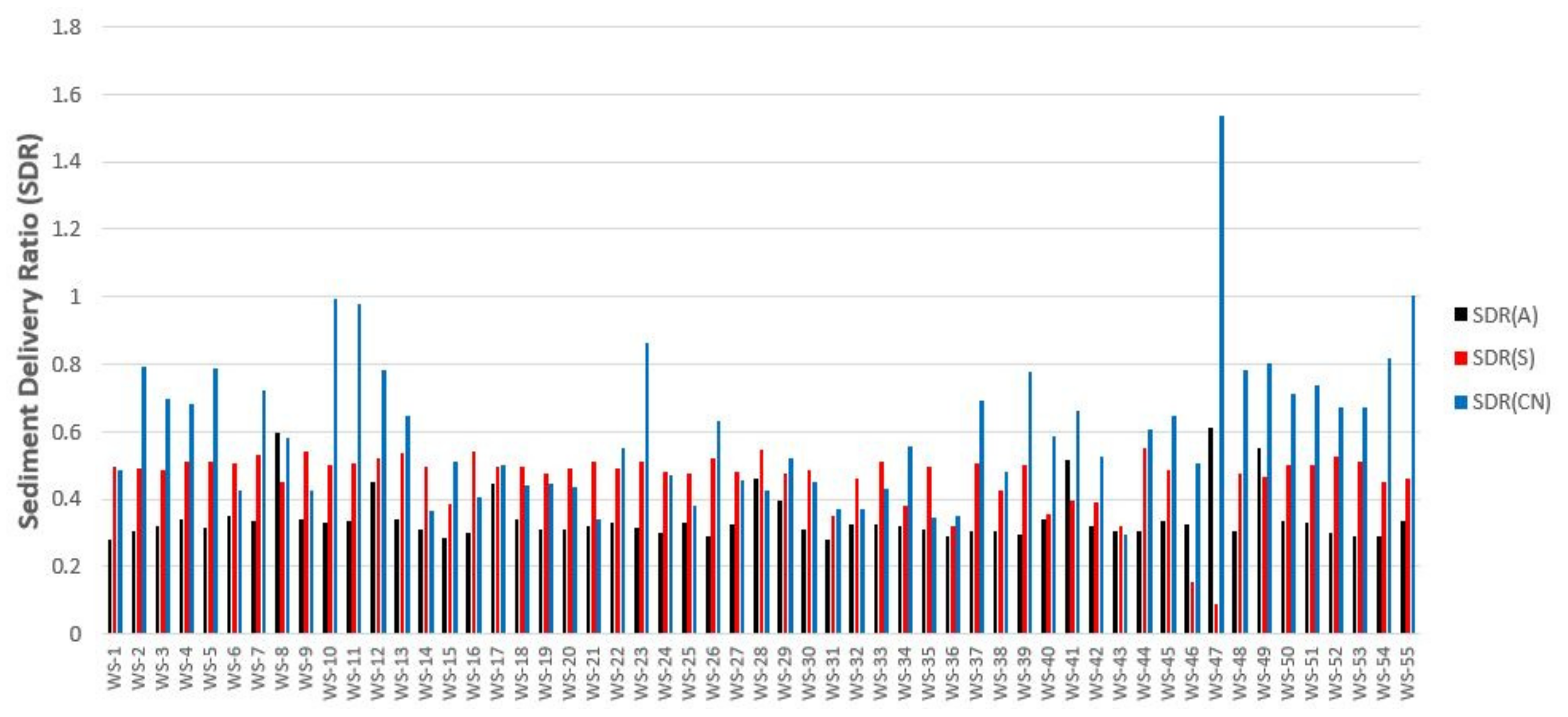 Water 13 03647 g010 550