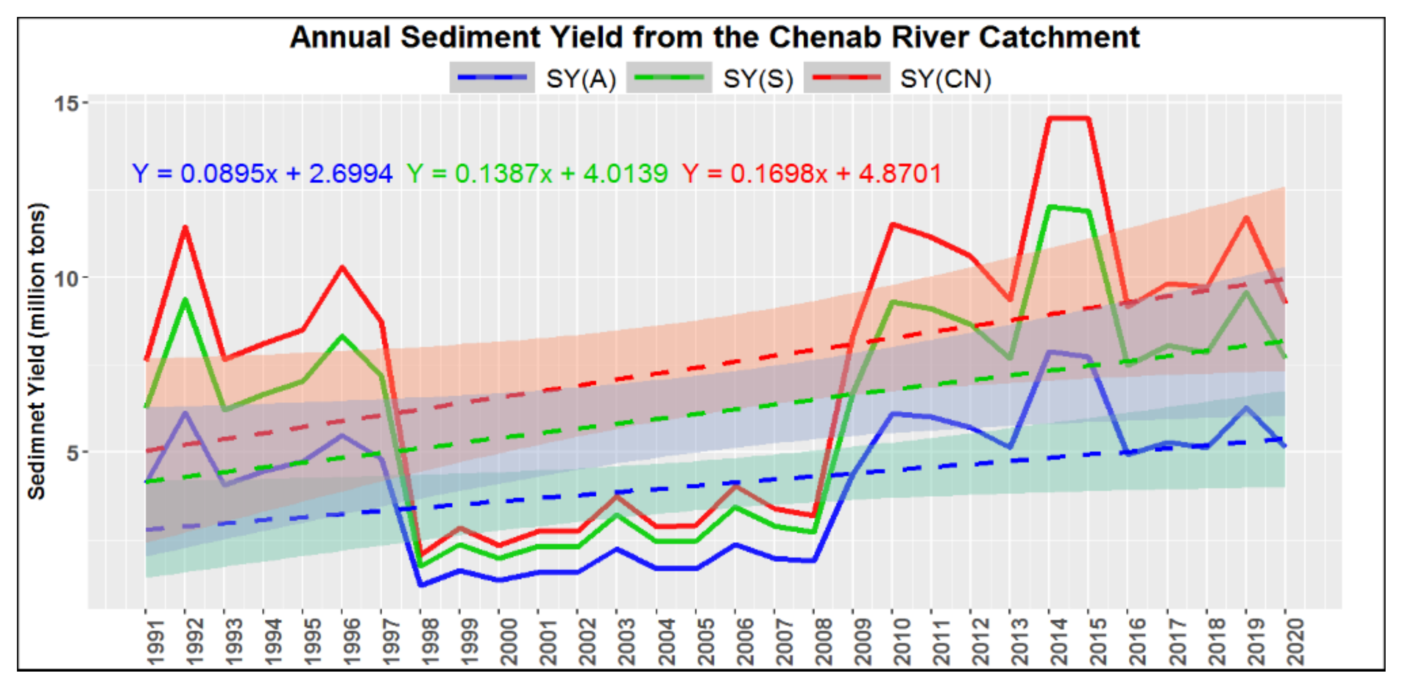 Water 13 03647 g011 550
