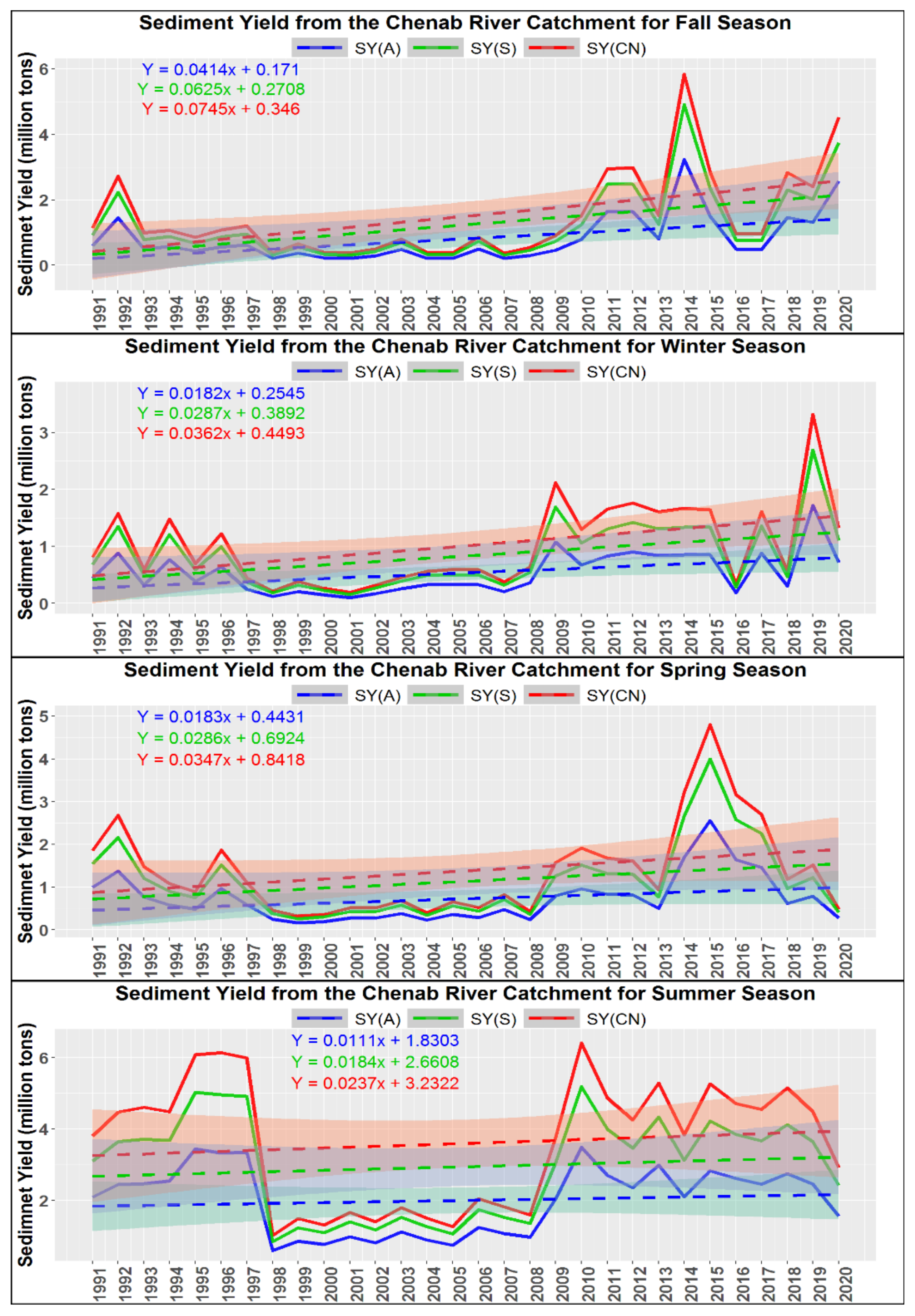 Water 13 03647 g013 550