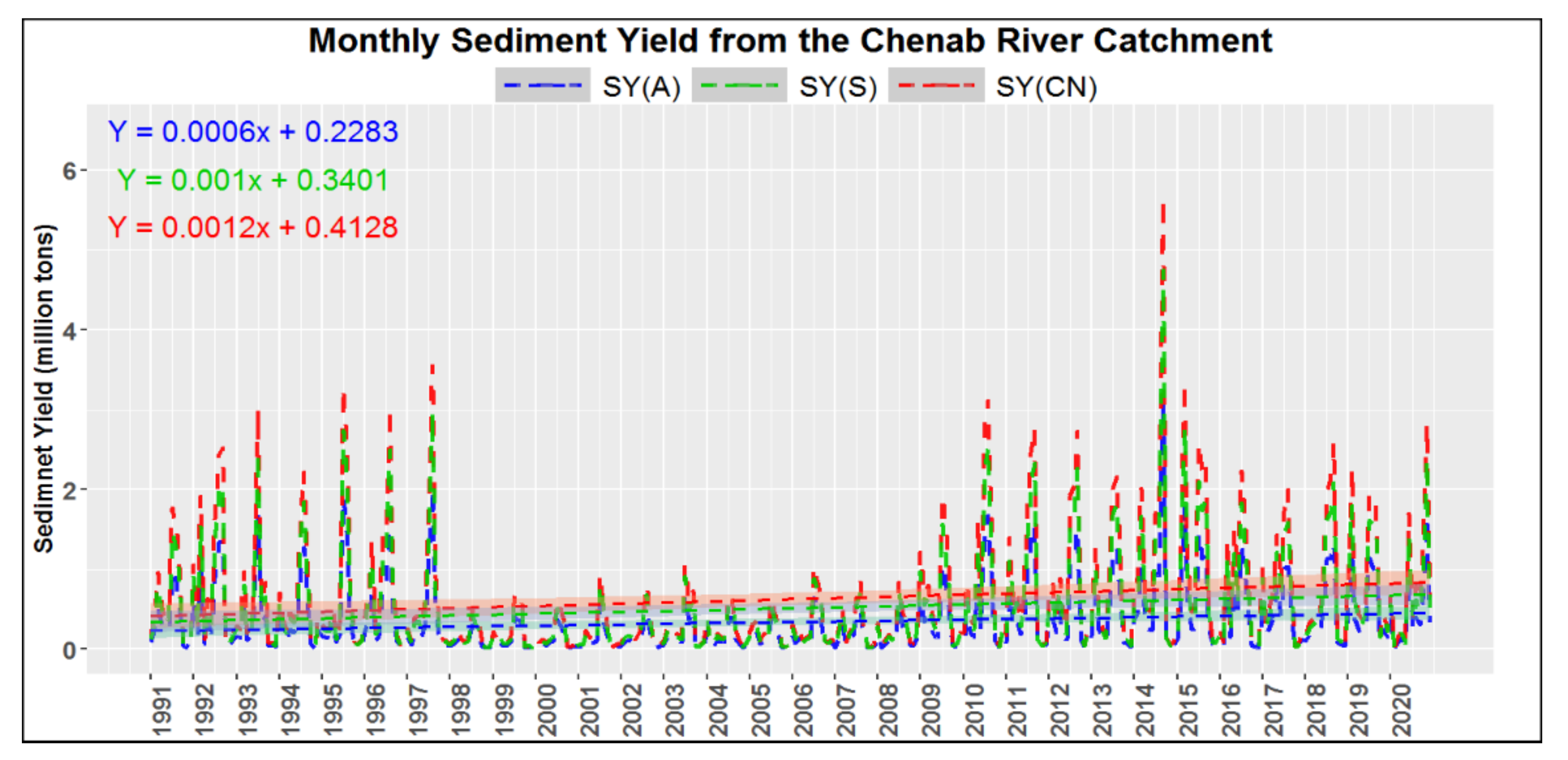 Water 13 03647 g014 550