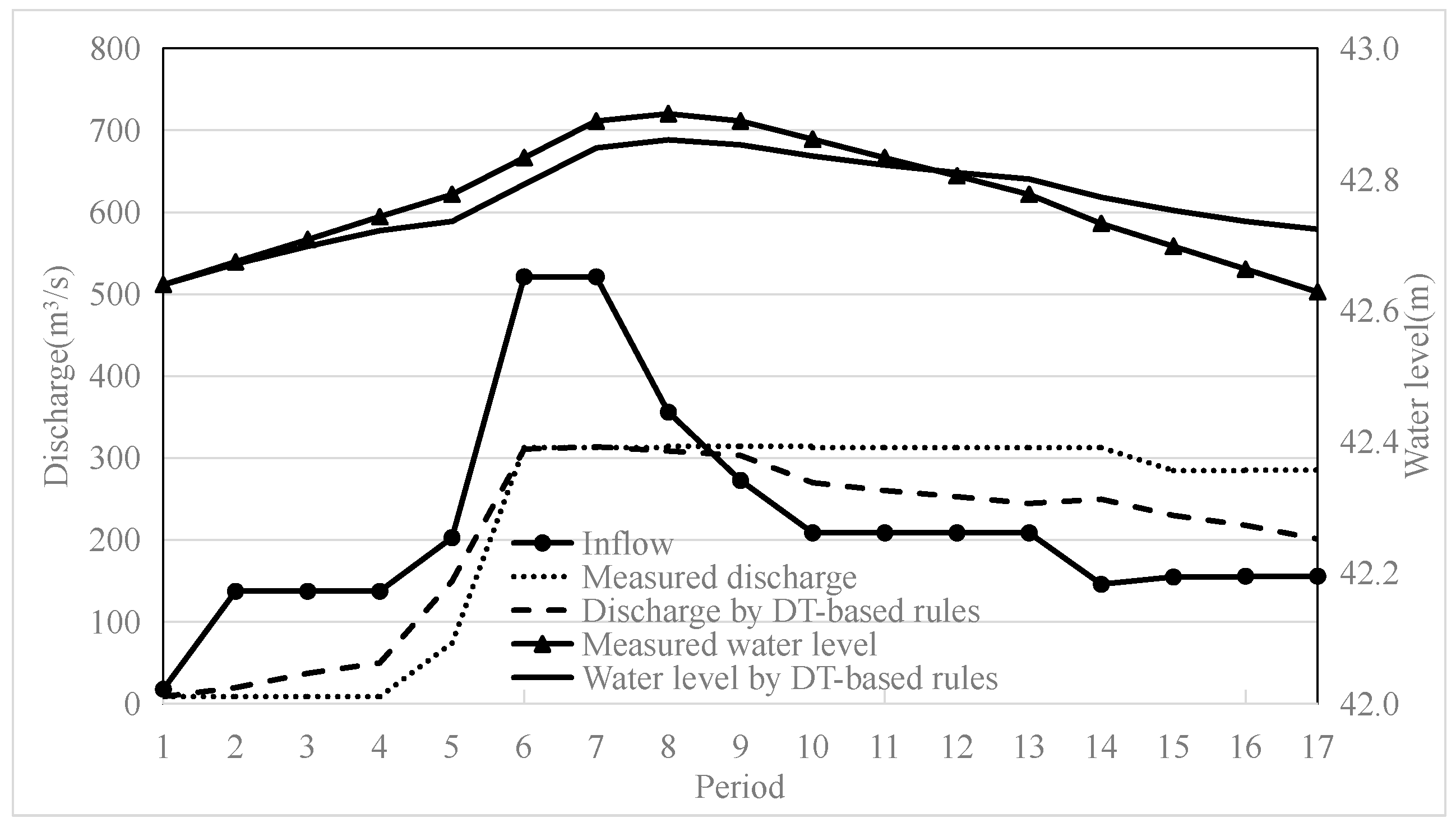 Water Free FullText Construction and Application of Reservoir