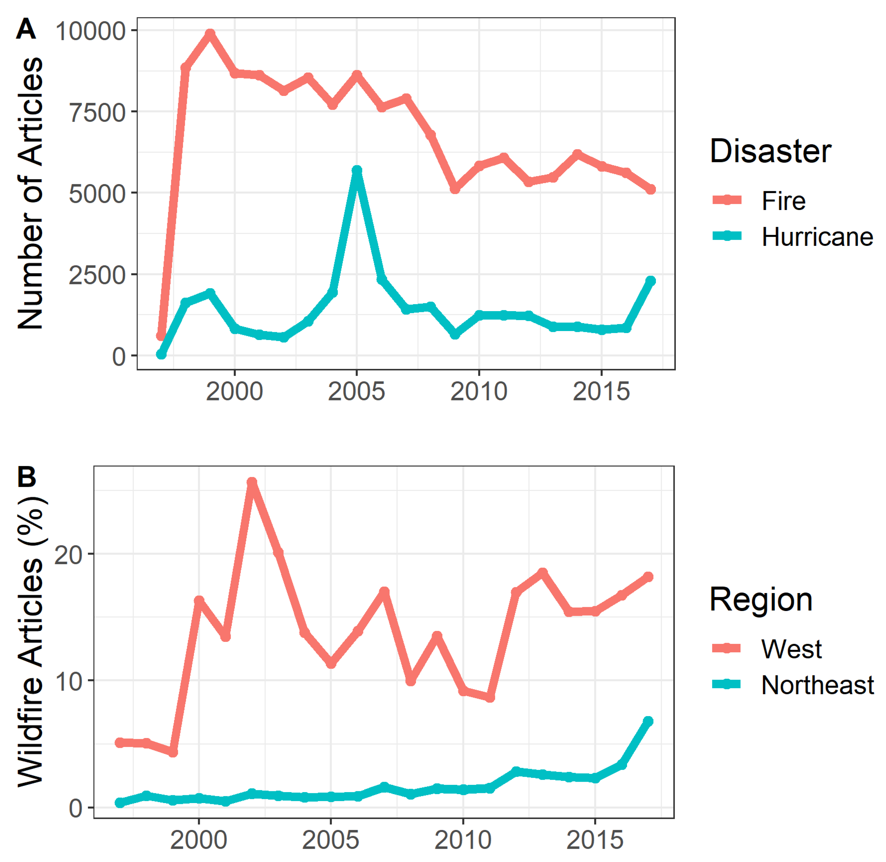 Water 13 03655 g003 550