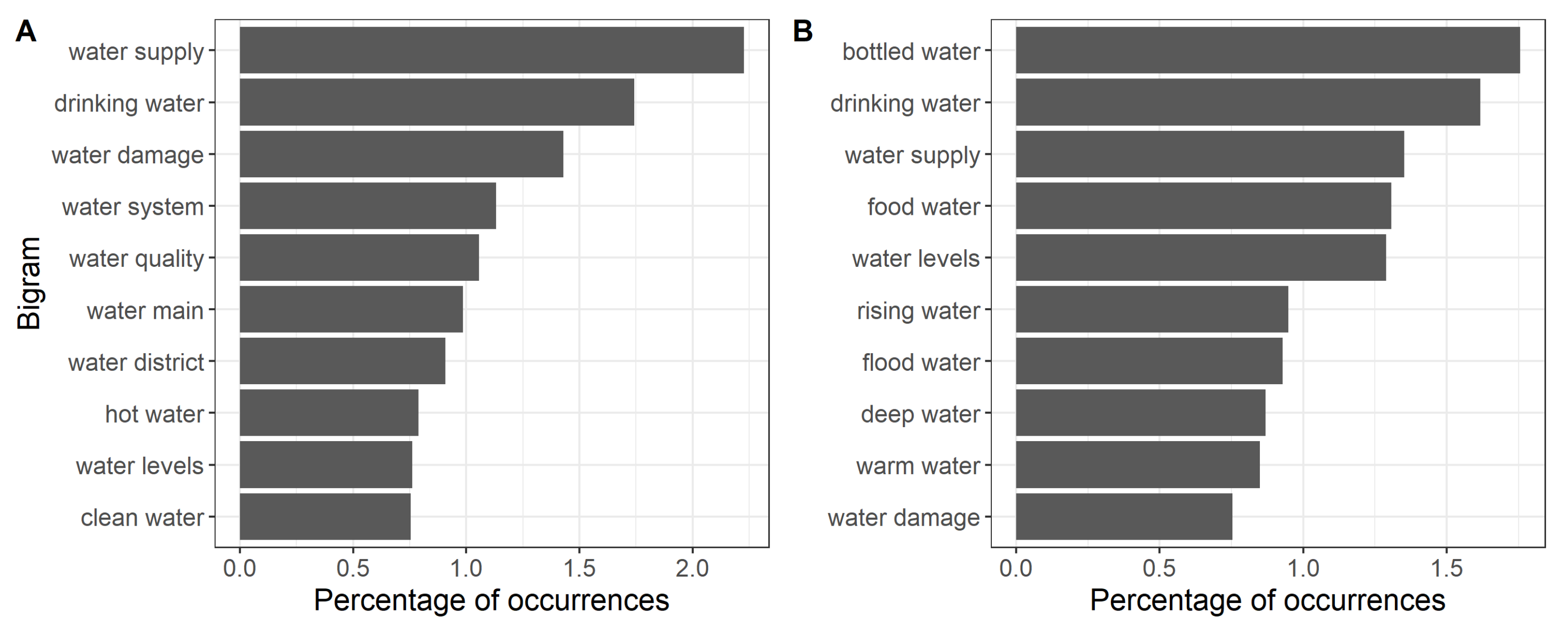 Water 13 03655 g004 550