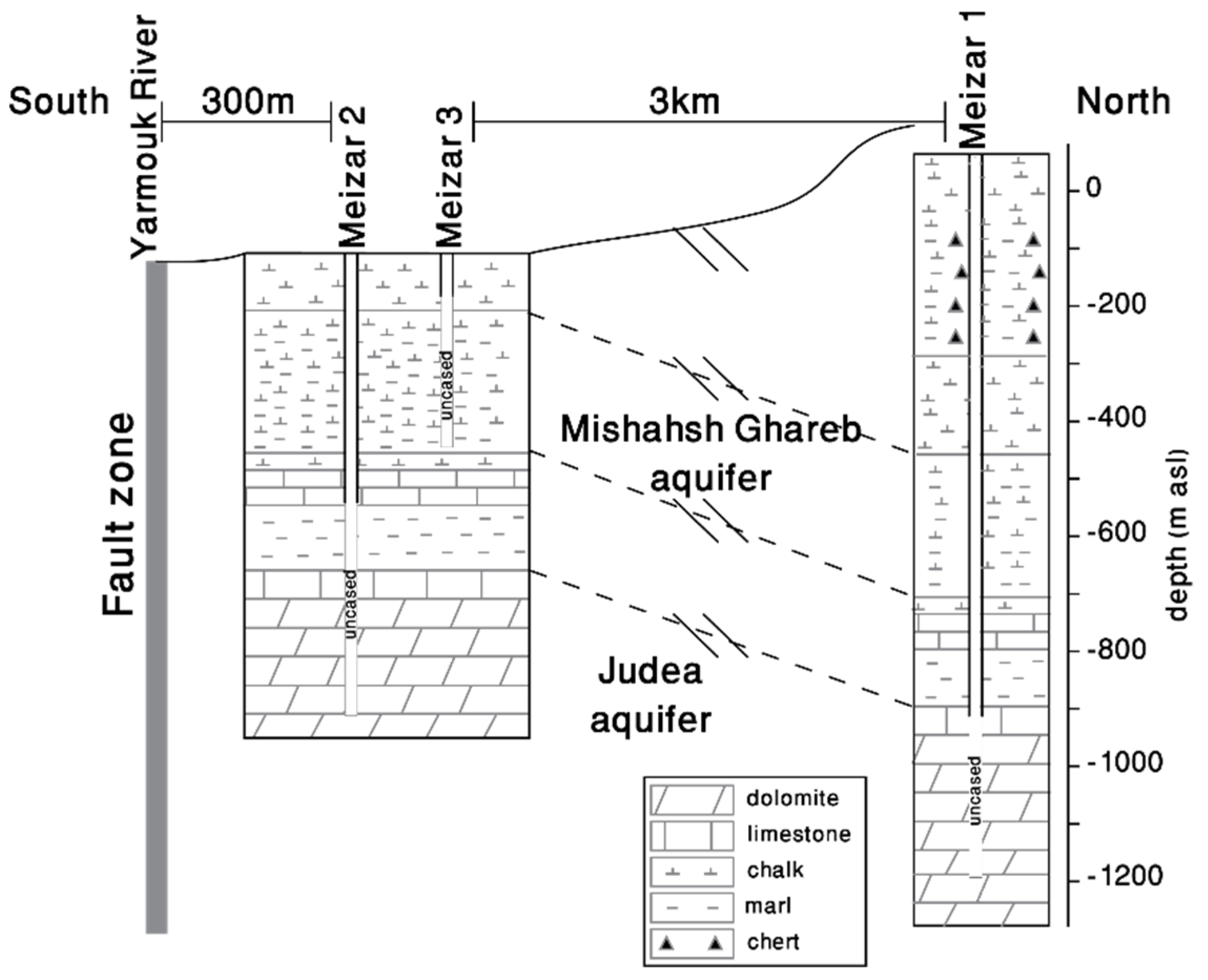 Water 13 03656 g002 Water 13 03656 g002