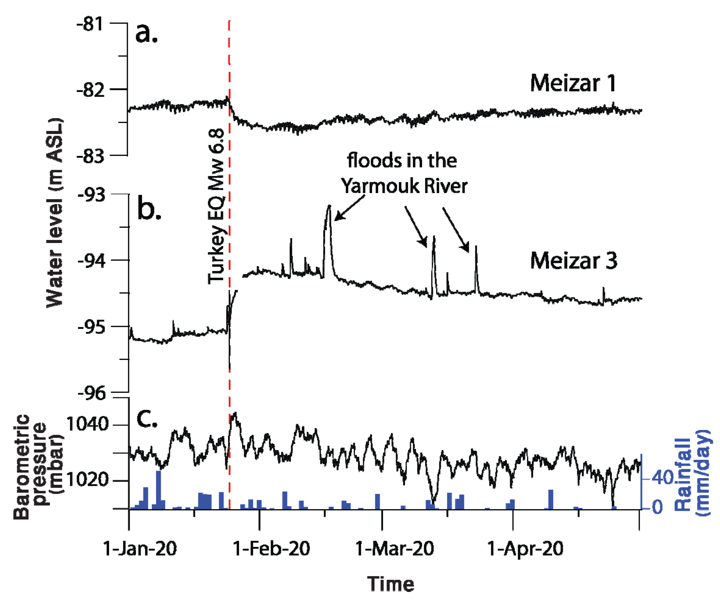 Water 13 03656 g006 Water 13 03656 g006