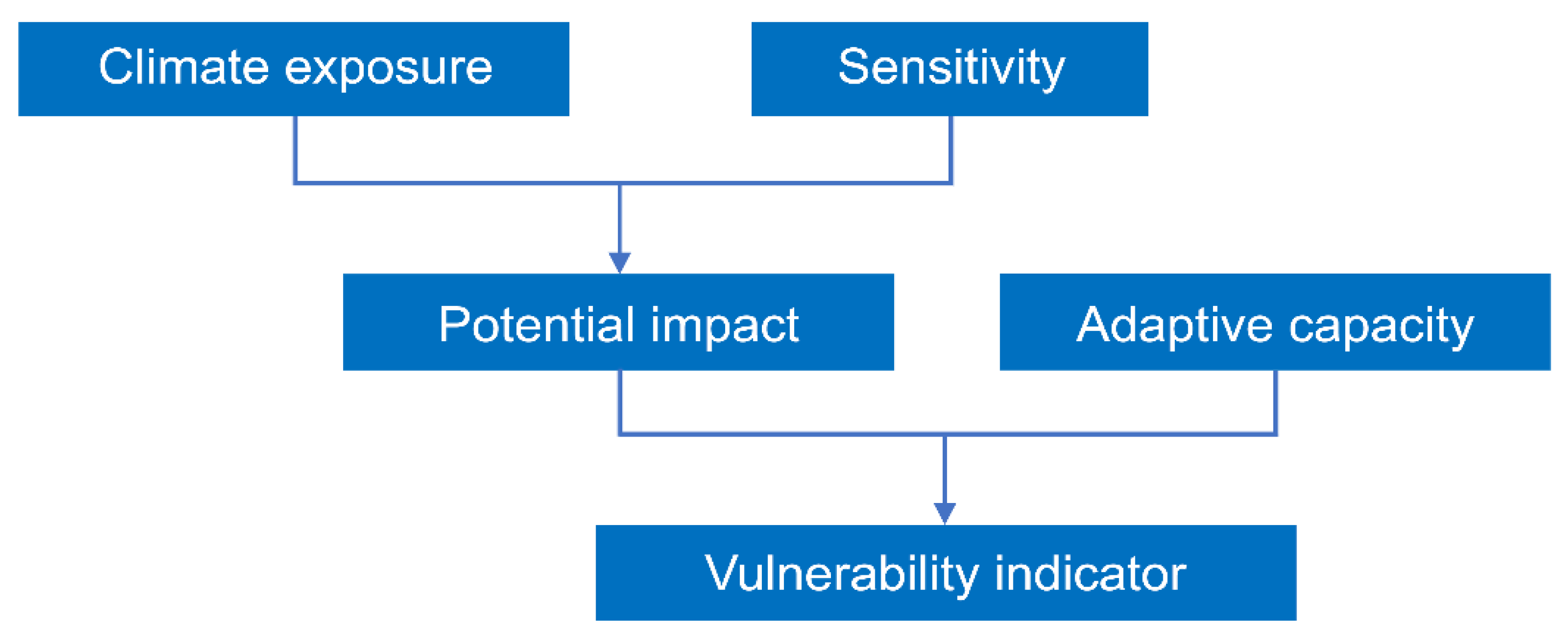 Water 13 03657 g002 Water 13 03657 g002