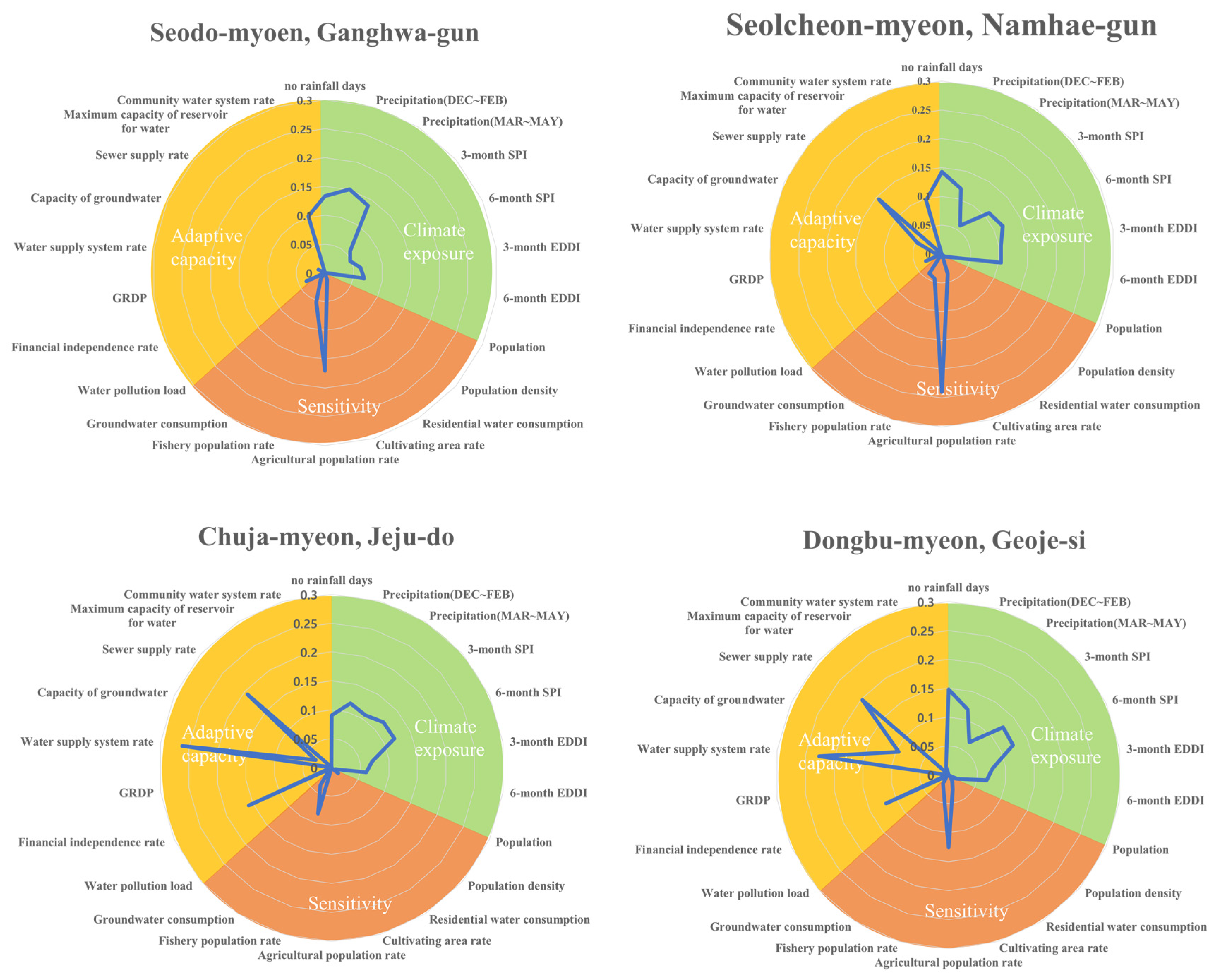 Water 13 03657 g004 Water 13 03657 g004