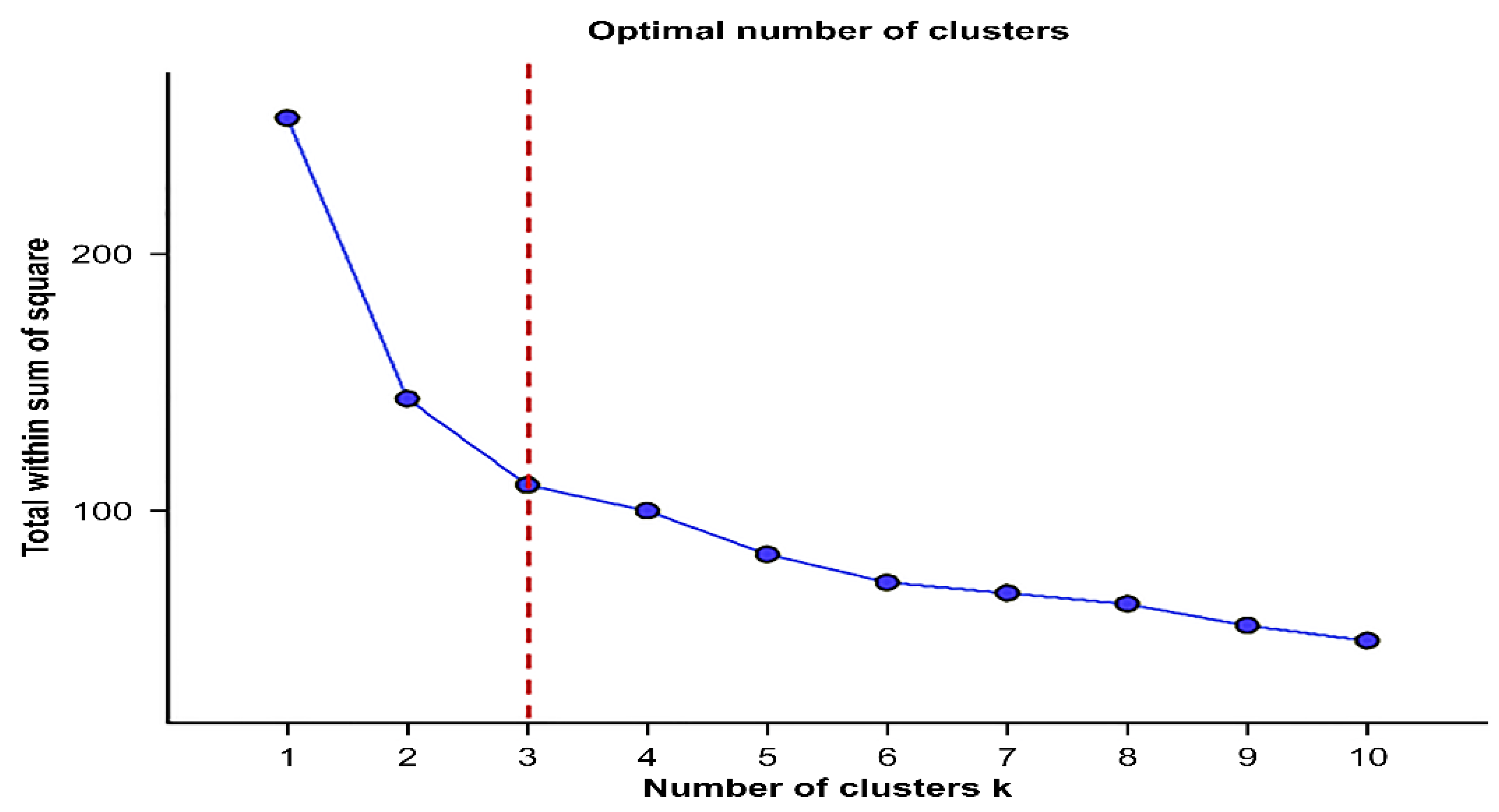 Water 13 03657 g005 Water 13 03657 g005