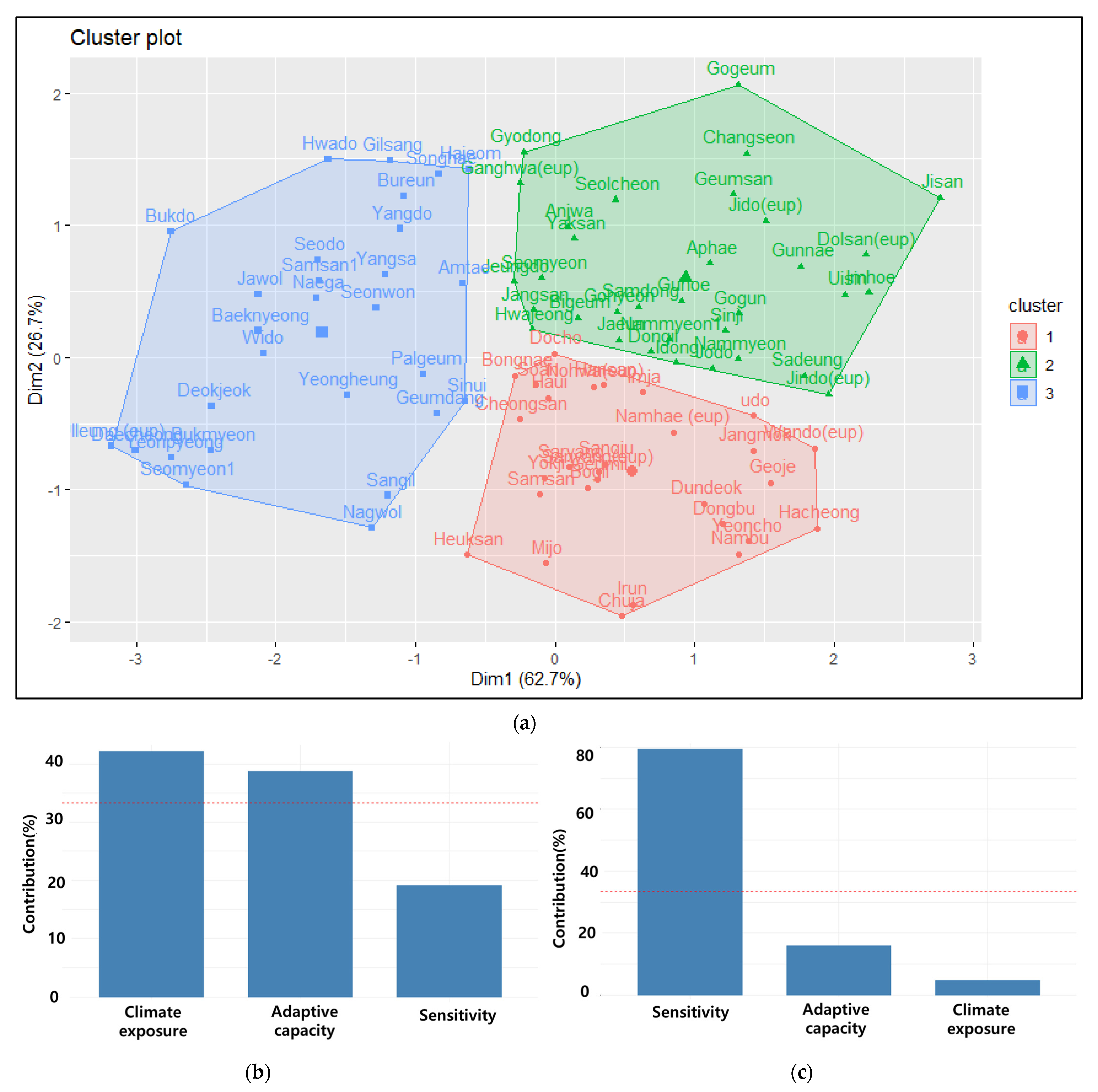 Water 13 03657 g006 Water 13 03657 g006