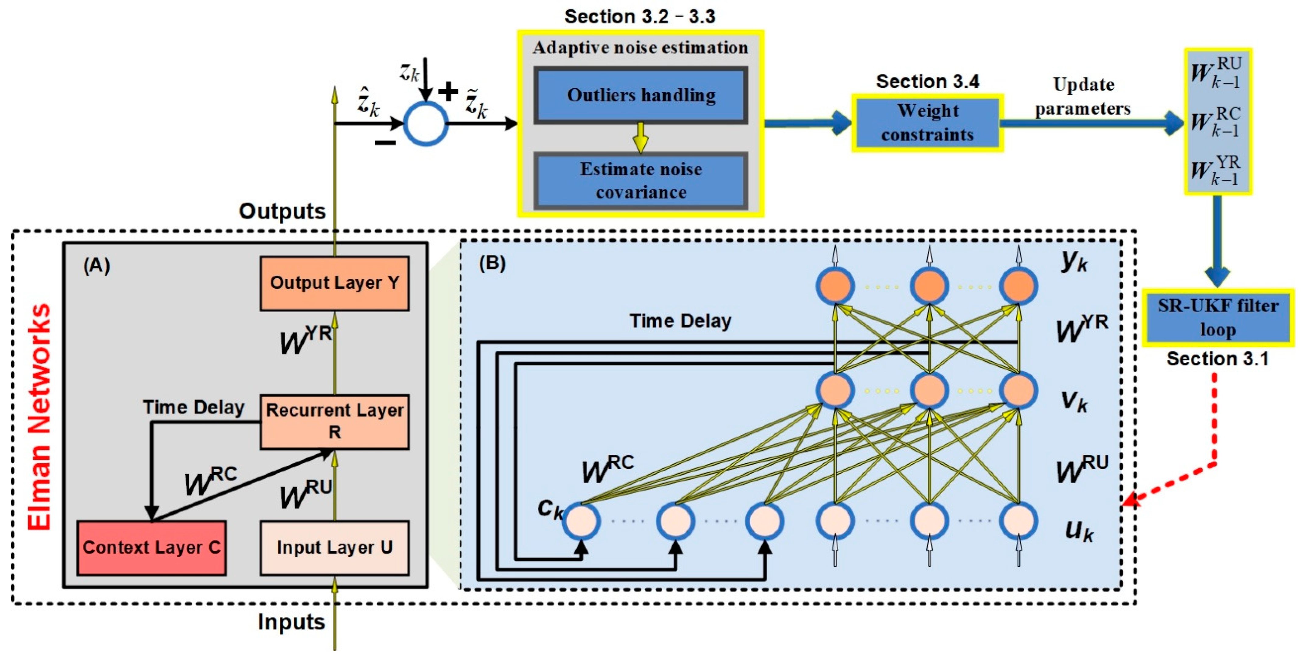 Water 13 03659 g001 550