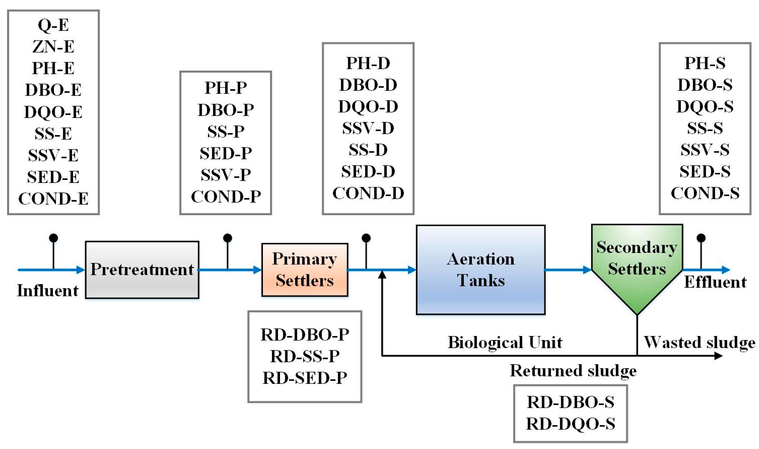 Water 13 03659 g003 550