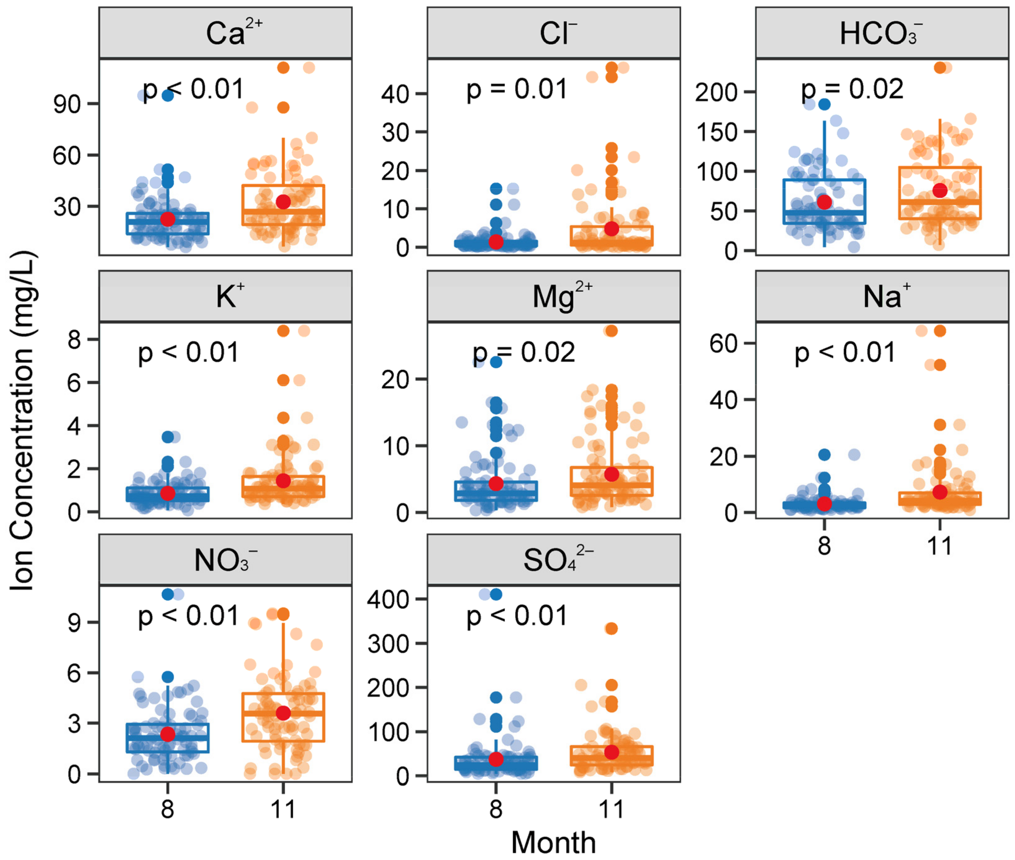 Water 13 03660 g003 550