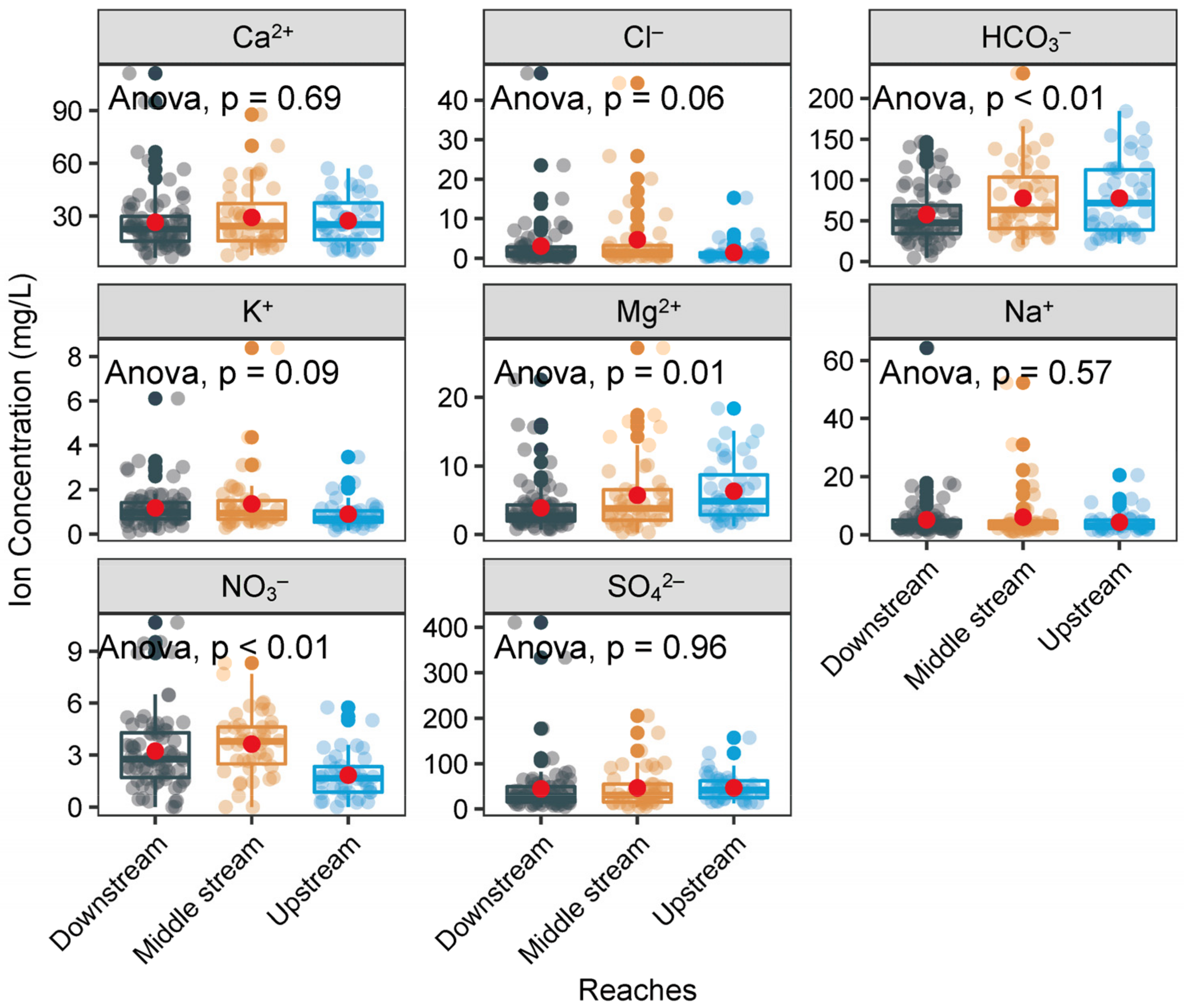 Water 13 03660 g004 550