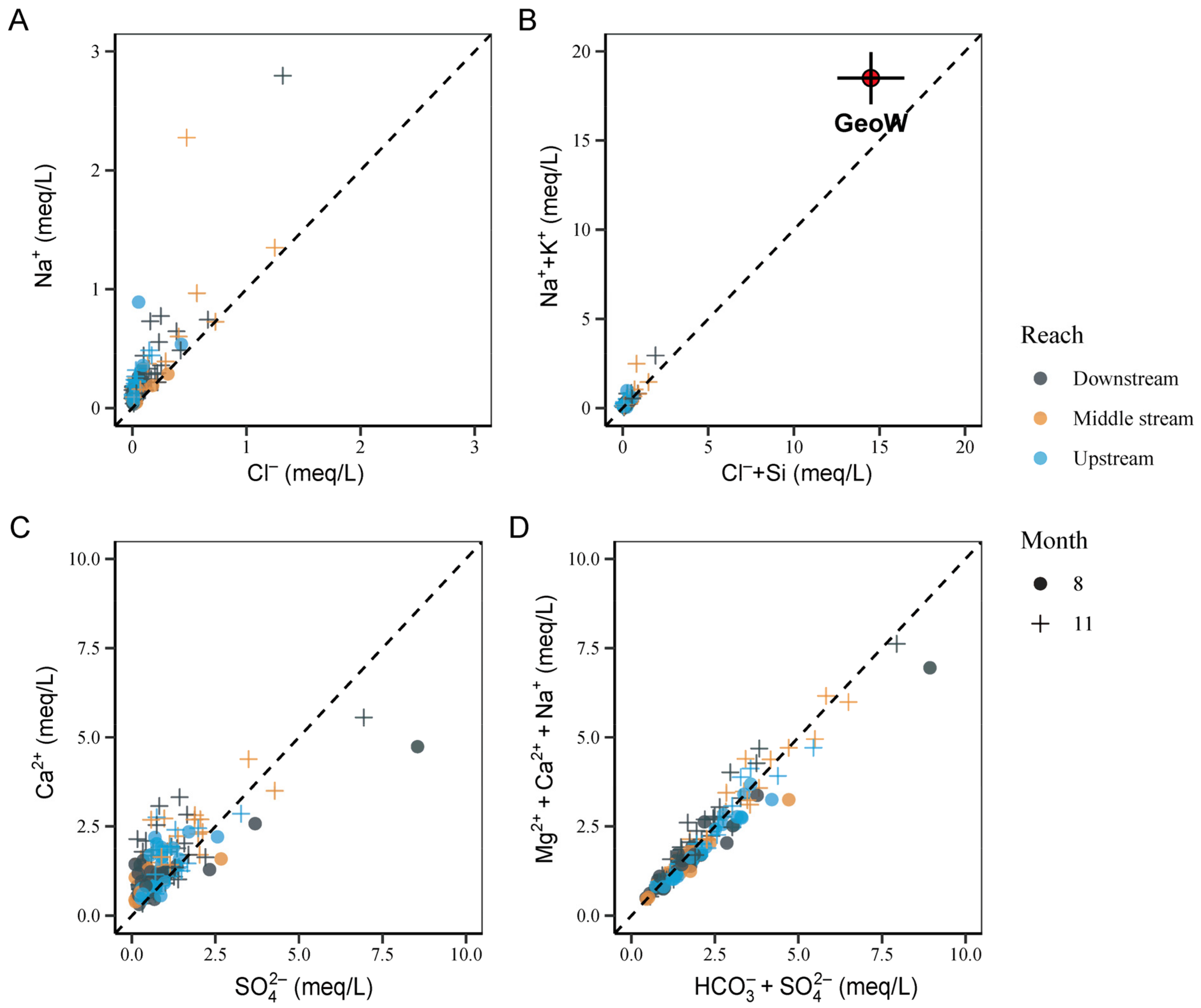 Water 13 03660 g006 550