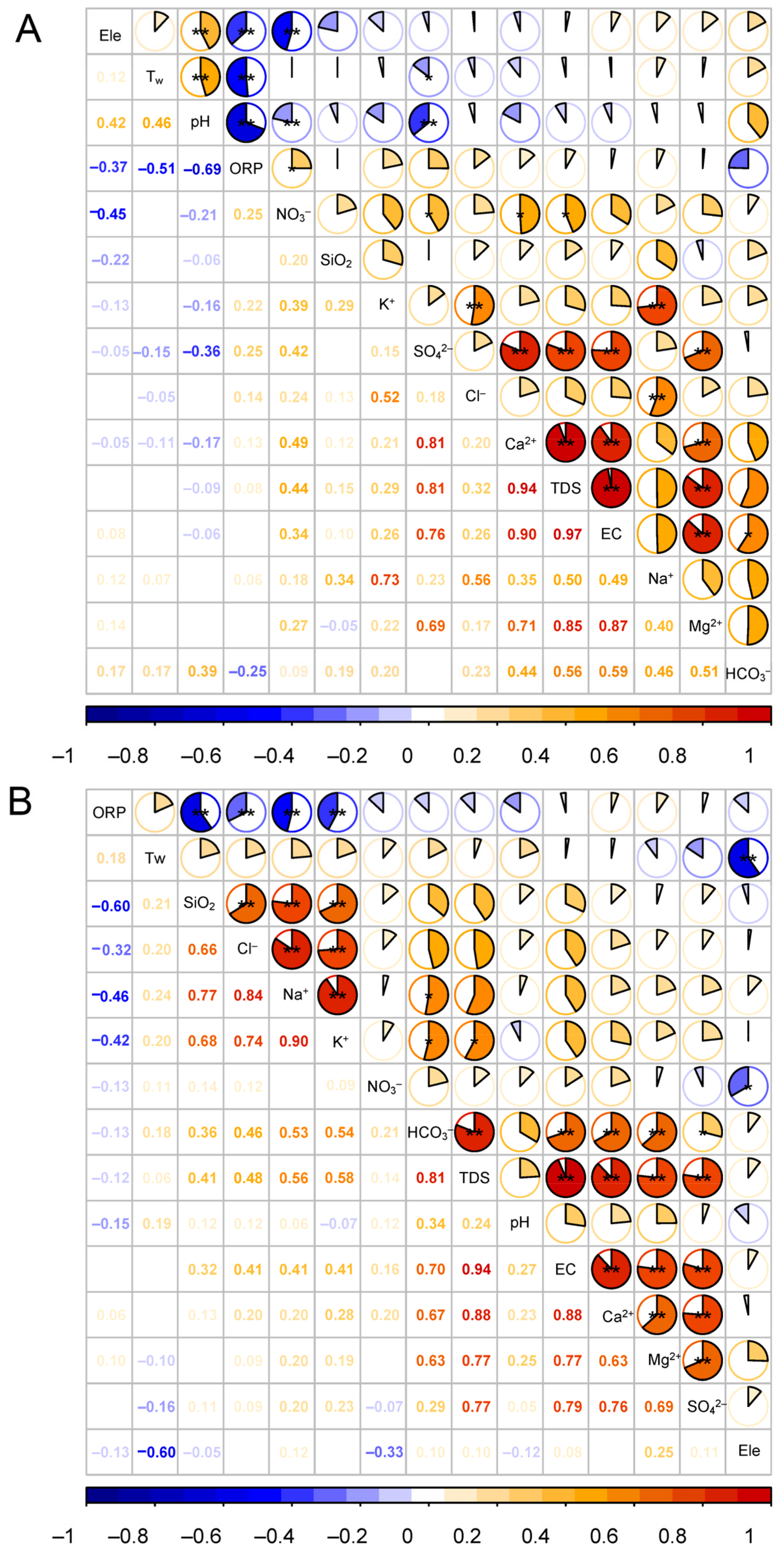 Water 13 03660 g007 550