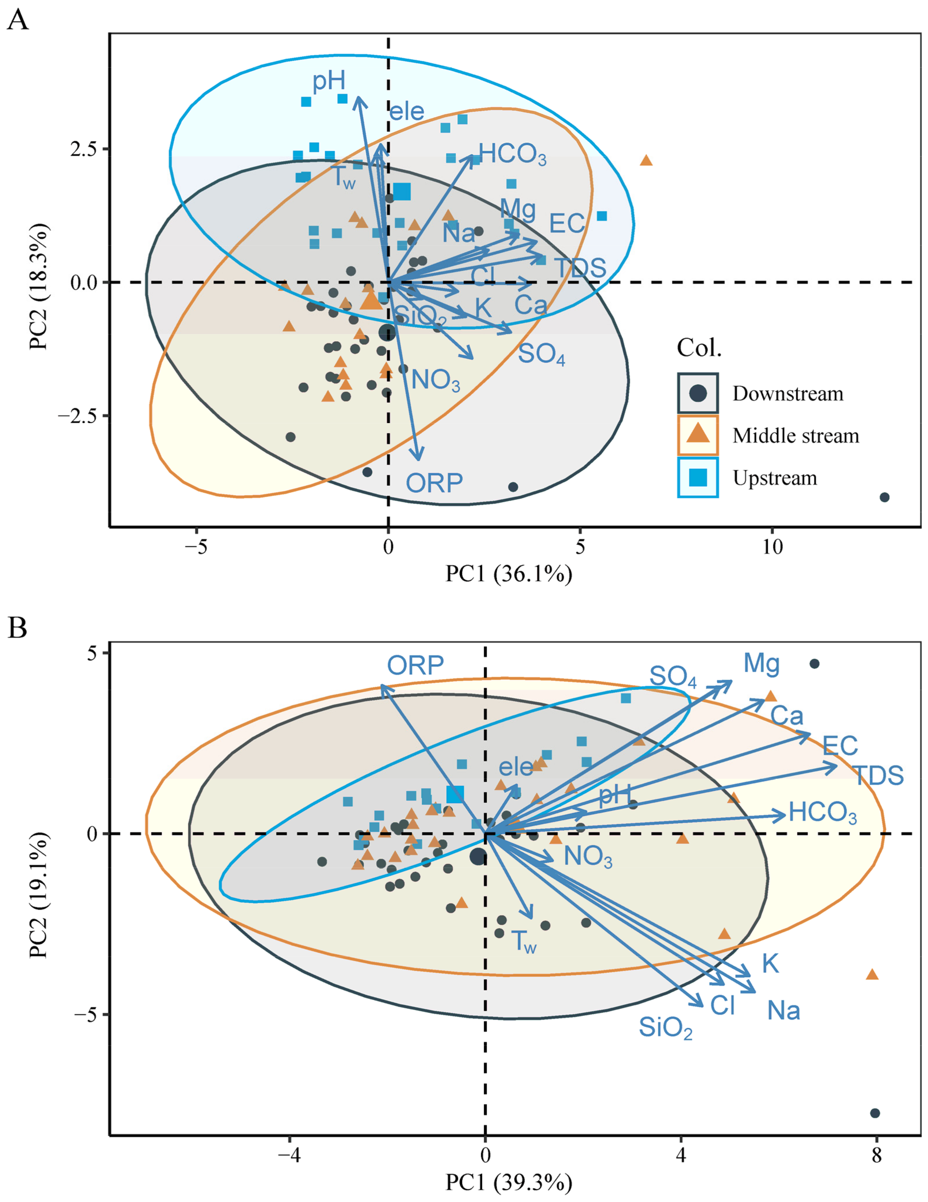 Water 13 03660 g008 550