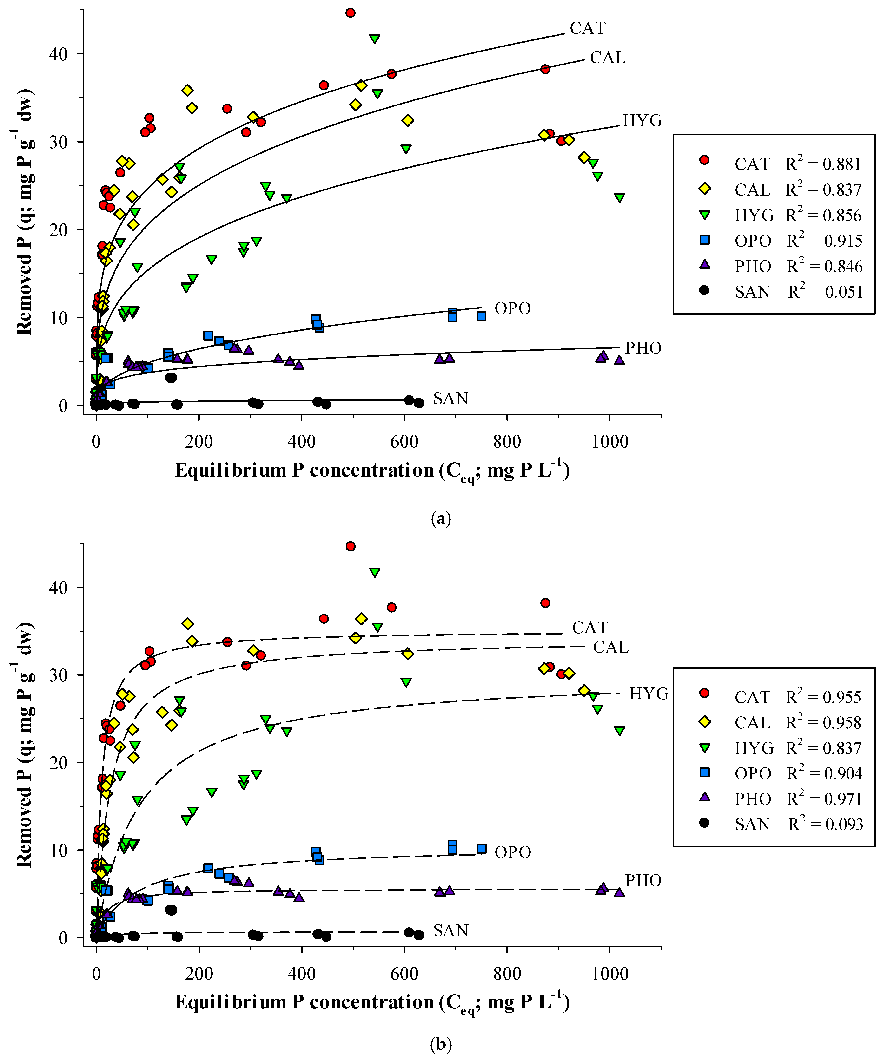 Water 14 00003 g001 550
