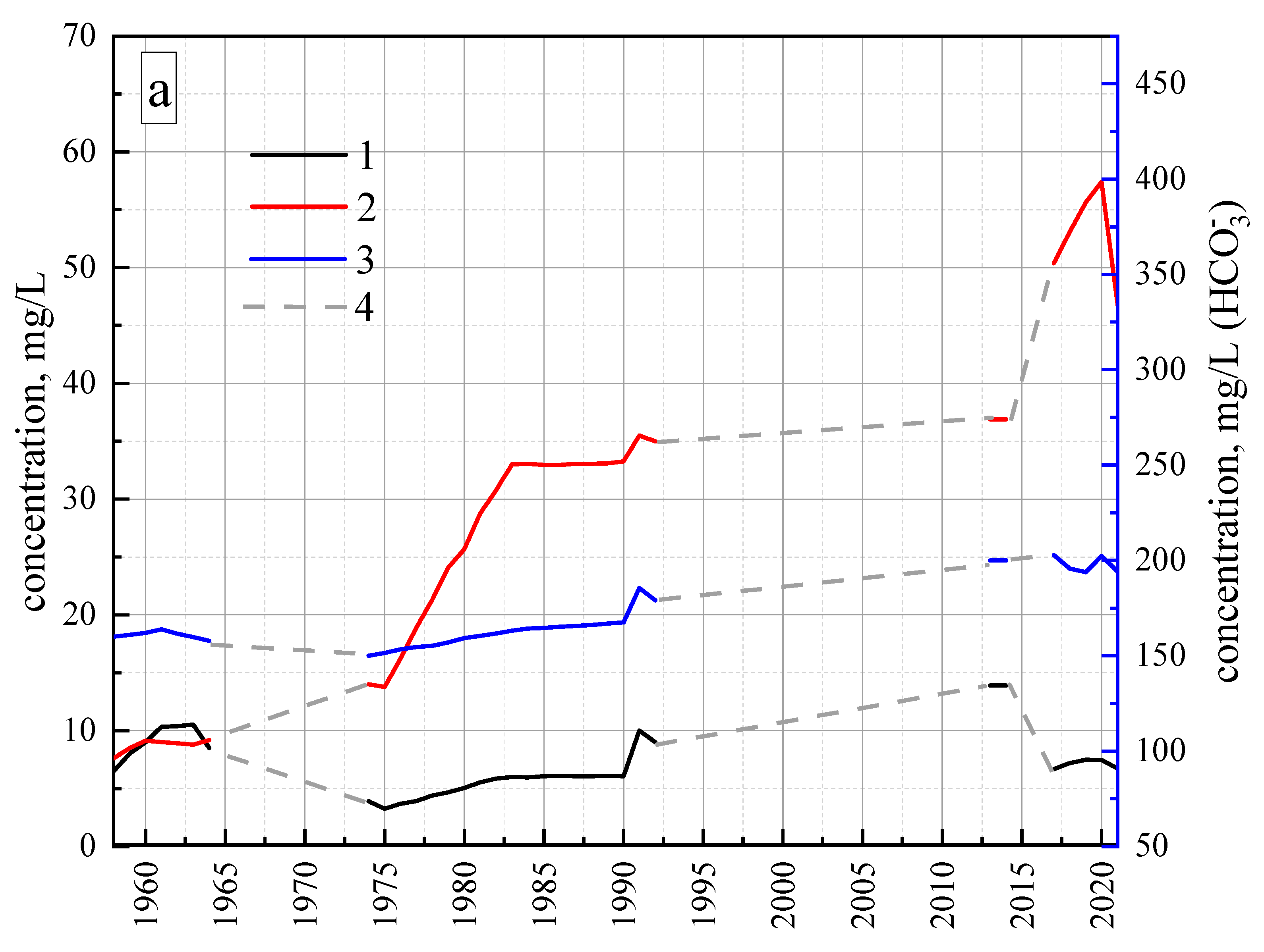 Water 14 00004 g006a