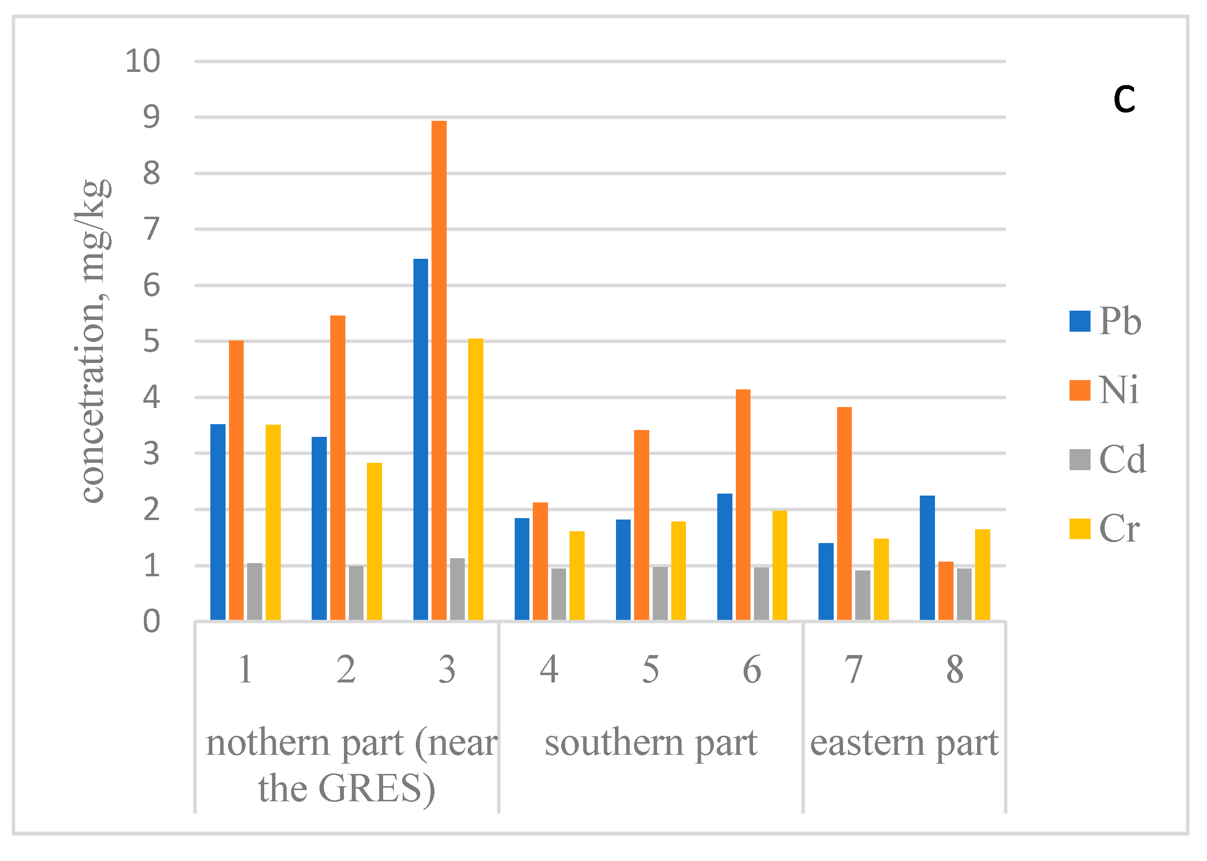 Water 14 00004 g009b