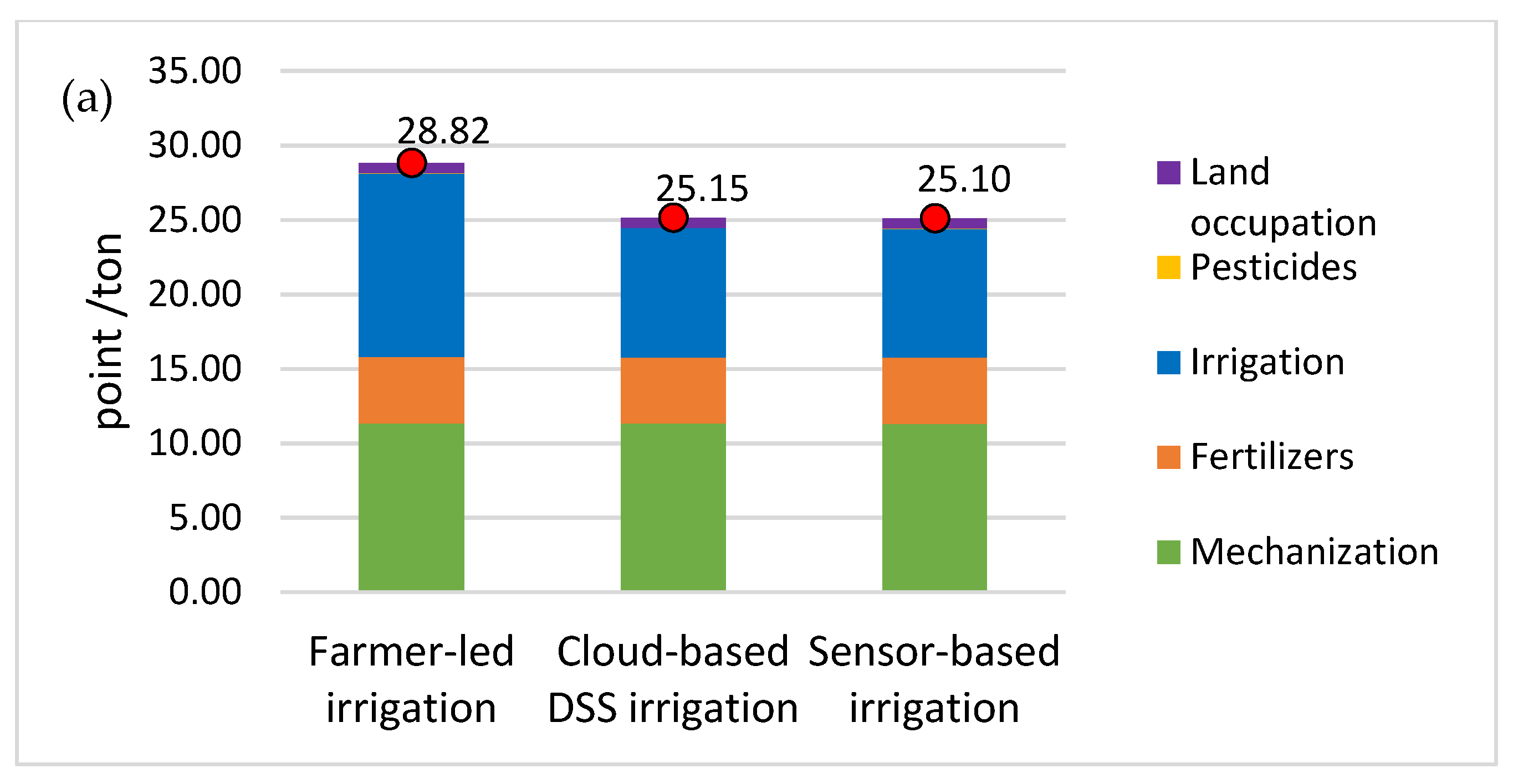 Water 14 00006 g005a 550