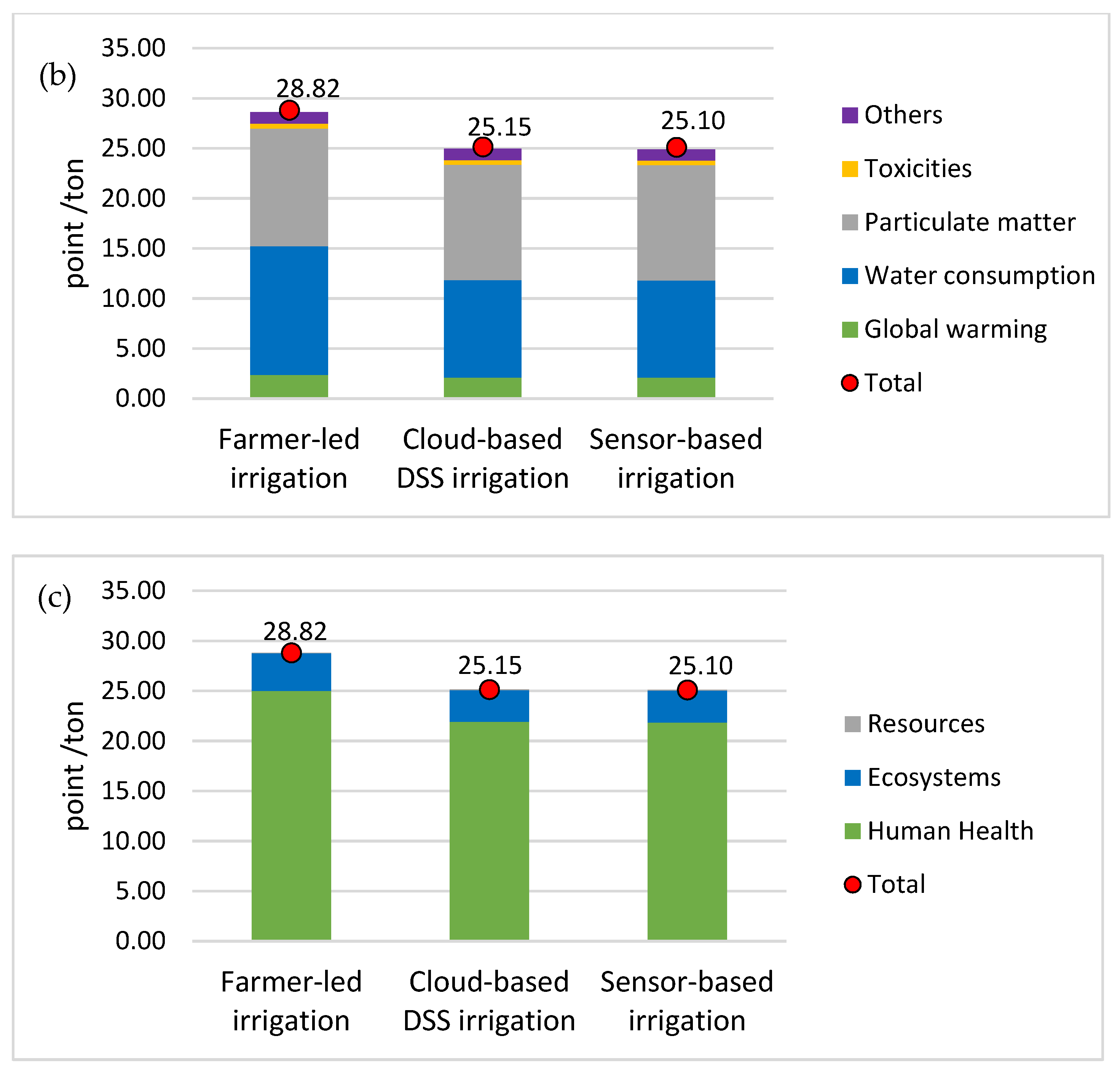 Water 14 00006 g005b 550