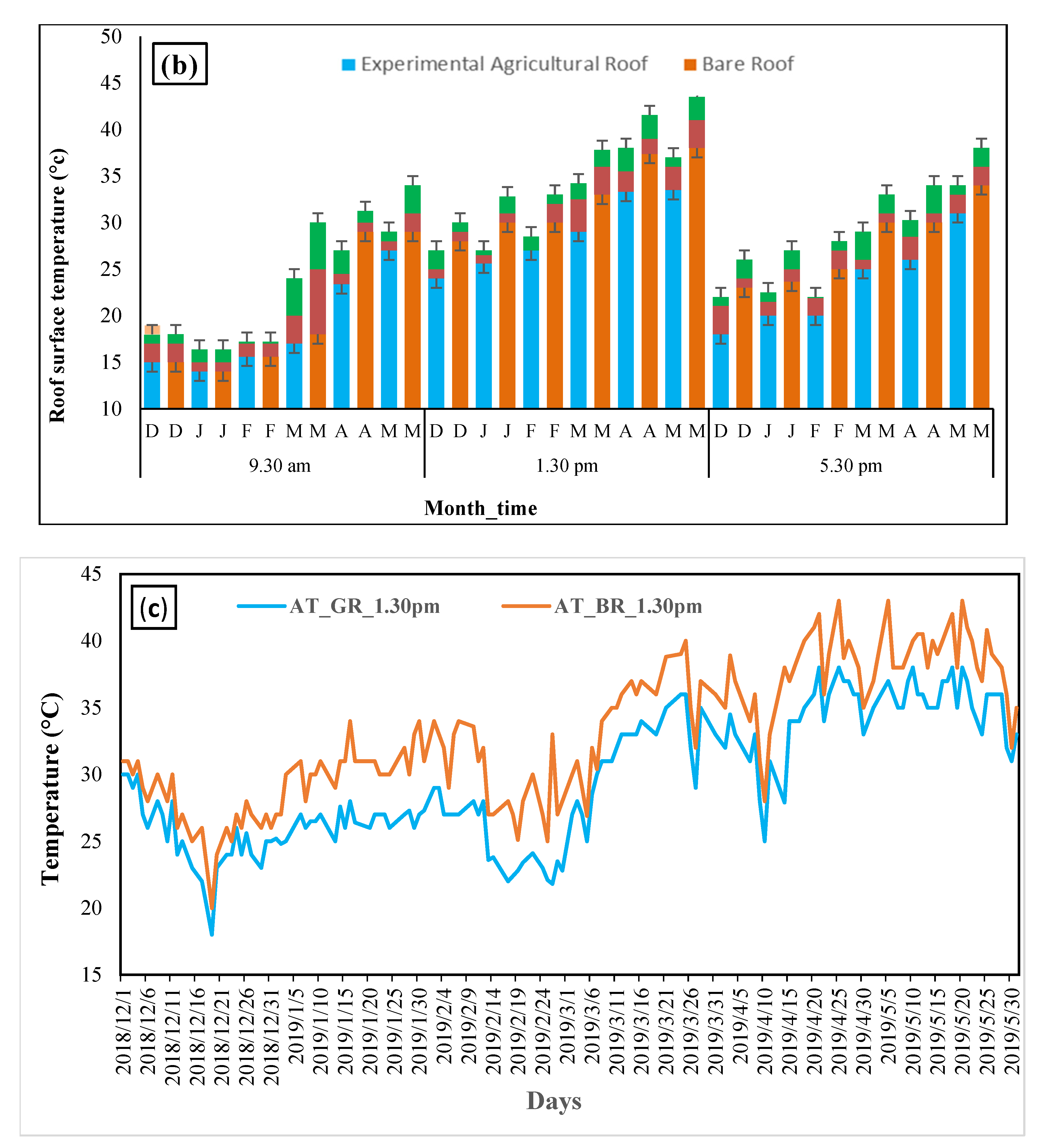 Water 14 00007 g004b