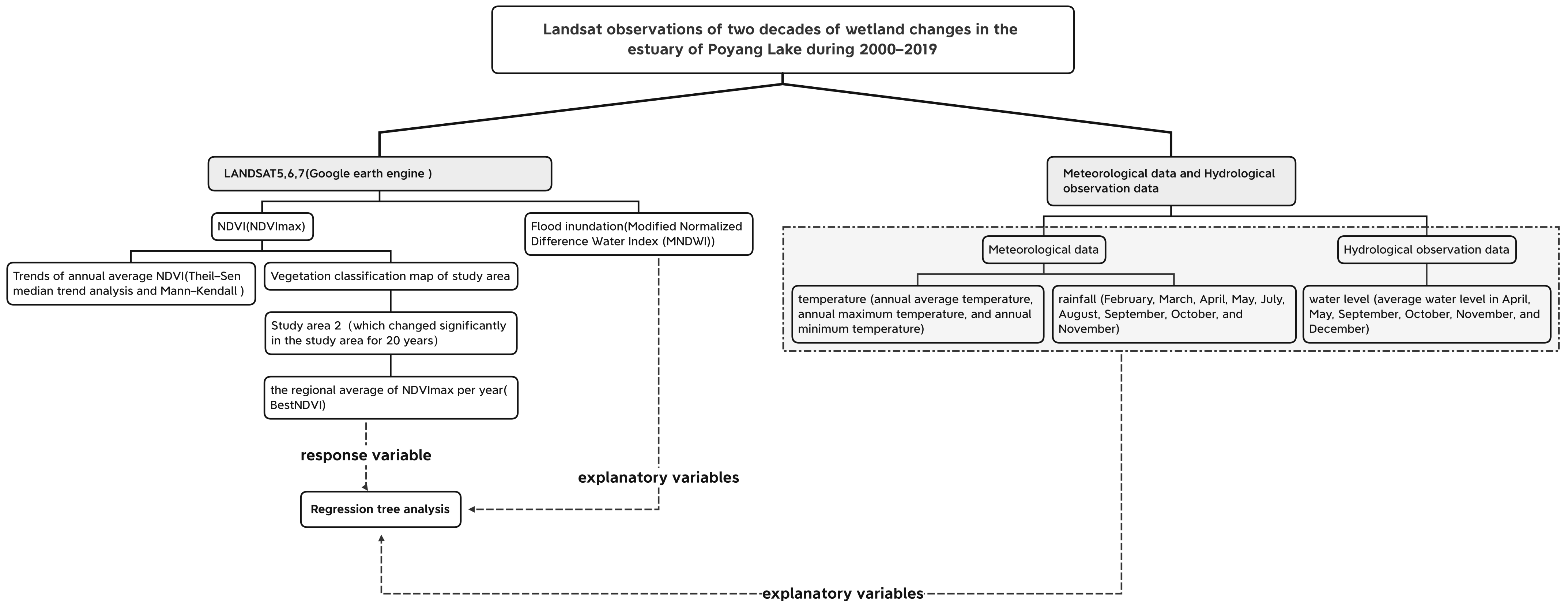 Water 14 00008 g002 Water 14 00008 g002