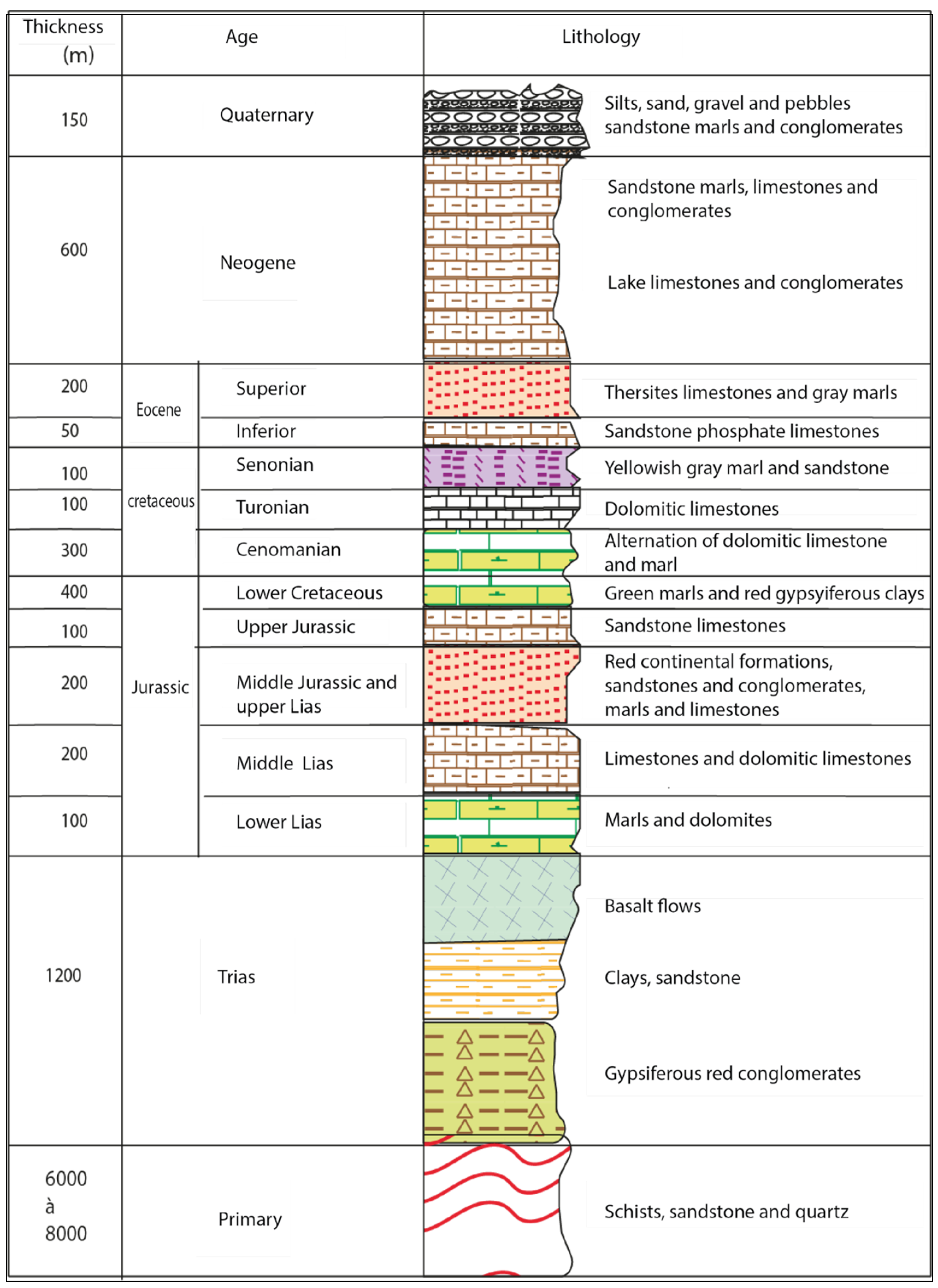 Water 14 00009 g002 Water 14 00009 g002