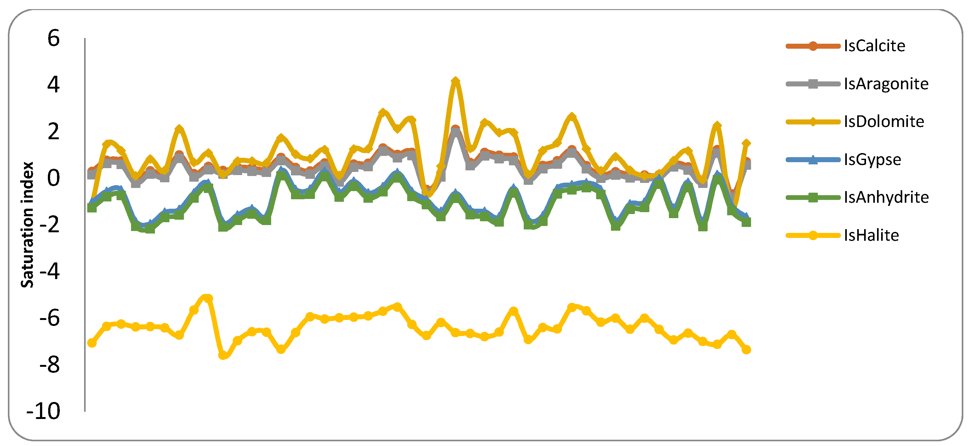Water 14 00009 g011 Water 14 00009 g011